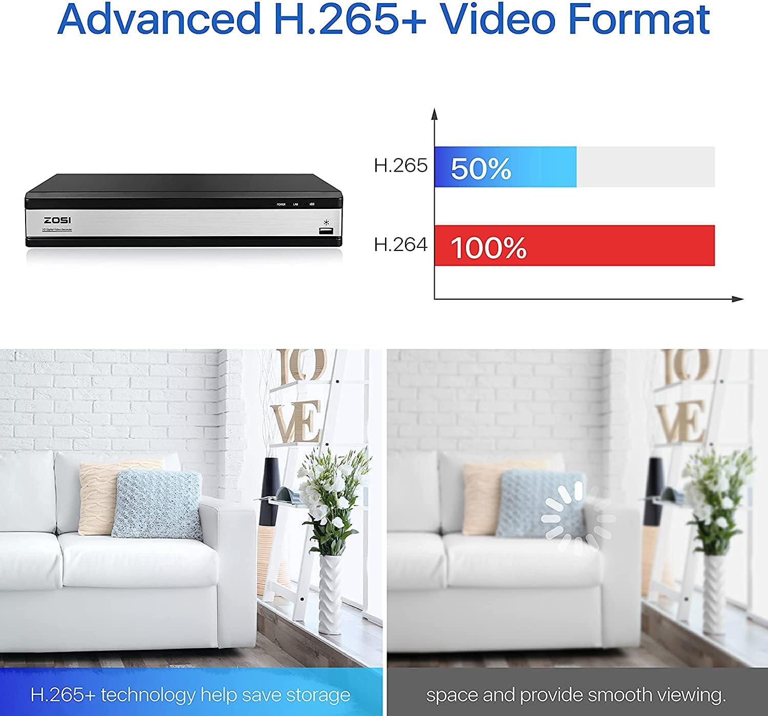 ZOSI H.265+ 16CH Full 1080P Video Security DVR Recorder with 2TB Hard Drive, Hybrid 4-in-1 Surveillance CCTV DVR for 960H/CVI/TVI/AHD Home Security Cameras system (Renewed)