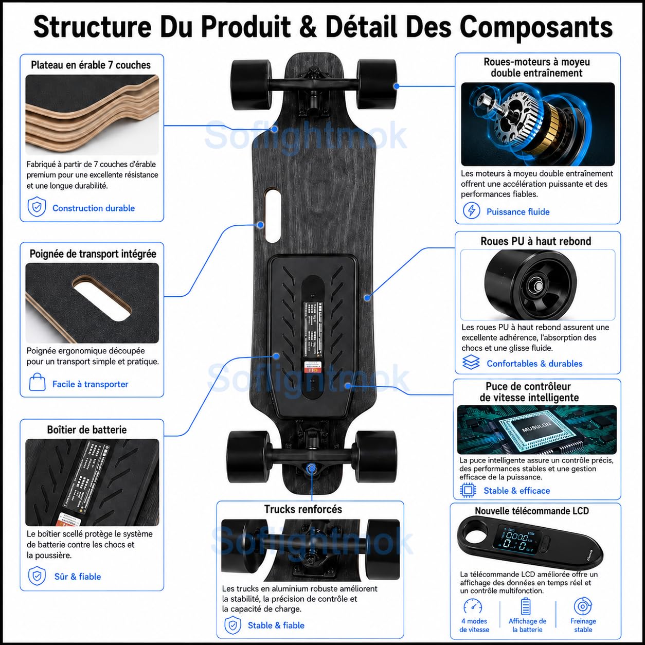 Skateboard électrique Adulte Tout Terrain avec Double Moteur, télécommande LCD, Plateau en érable 83x21cm, Roues PU Larges, Longboard Portable pour Loisirs, Campus et balades urbaines