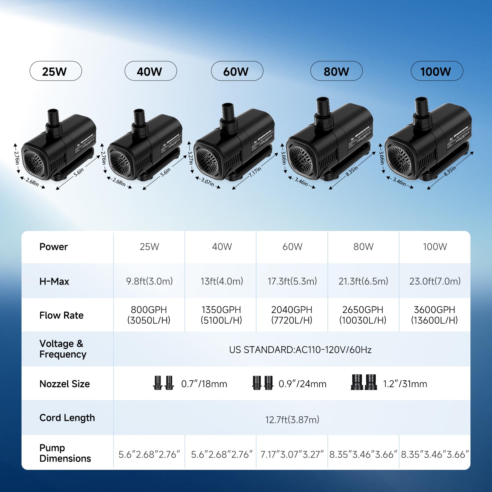 Pompa Sommersa Mini 800 L/H - Silenziosa Per Acquario, Fontane E Stagni, Con 2 Ugelli - Foto 5