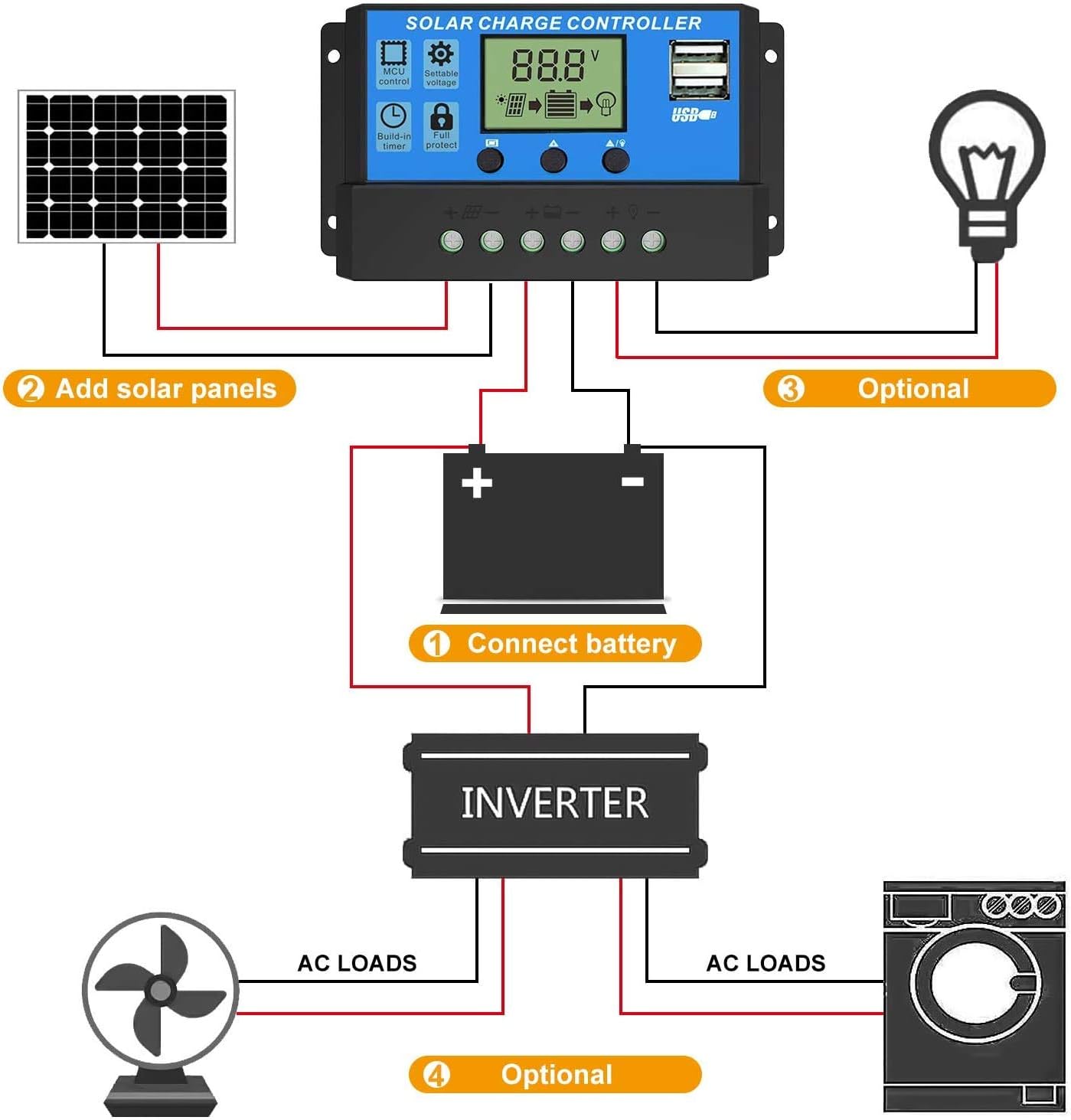 Solar Charge Controller, Lpluziyyds 10A Solar Panel Controller 12V/24V PWM Auto Parameter Adjustable LCD Display Solar Panel Battery Regulator with Dual USB Port : Patio, Lawn & Garden