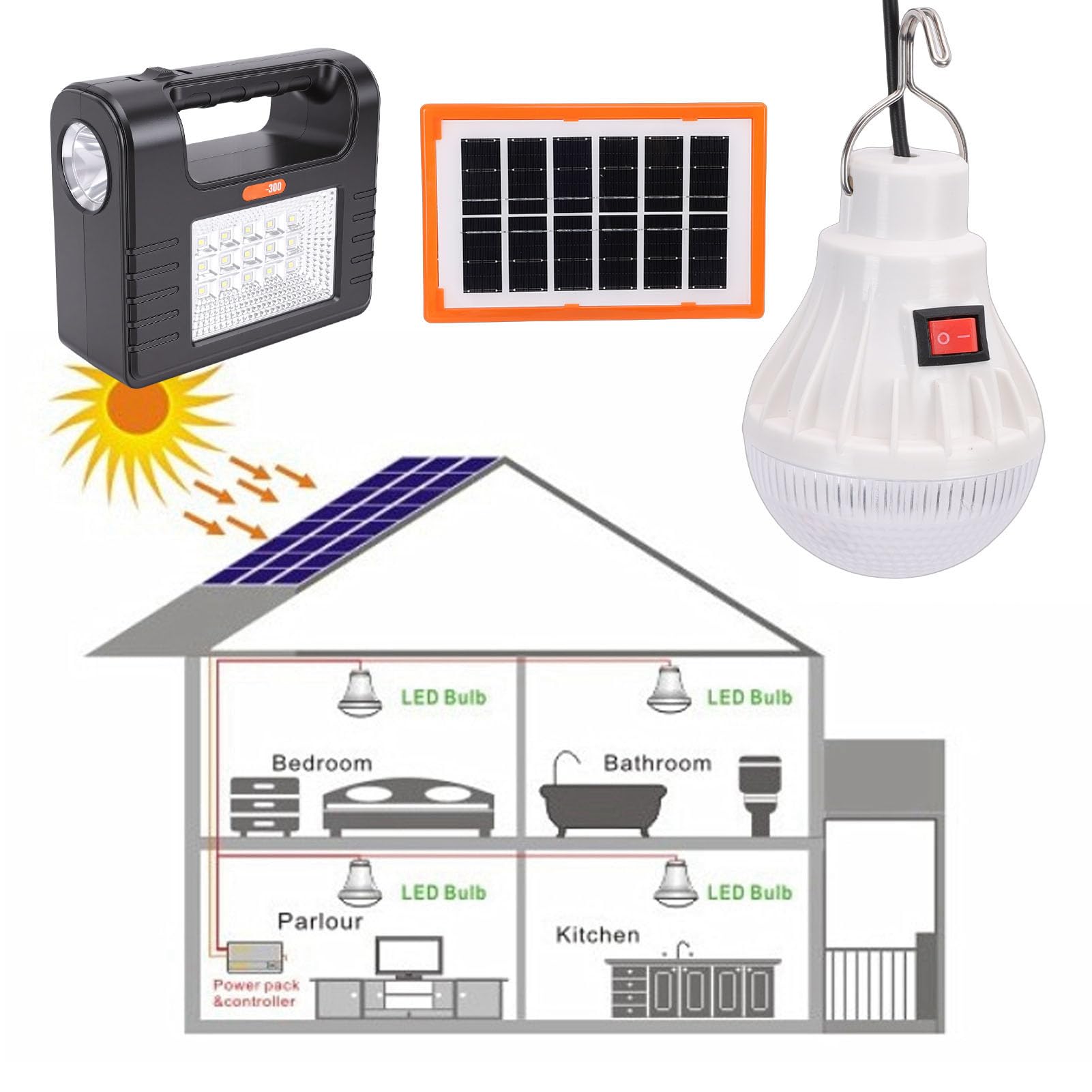 Stazione di Alimentazione Solare con Luce LED, Batteria Ad Alta capacità da 12000 MAh, Ricarica Solare, Alimentazione di Emergenza Domestica per Dispositivi Essenziali