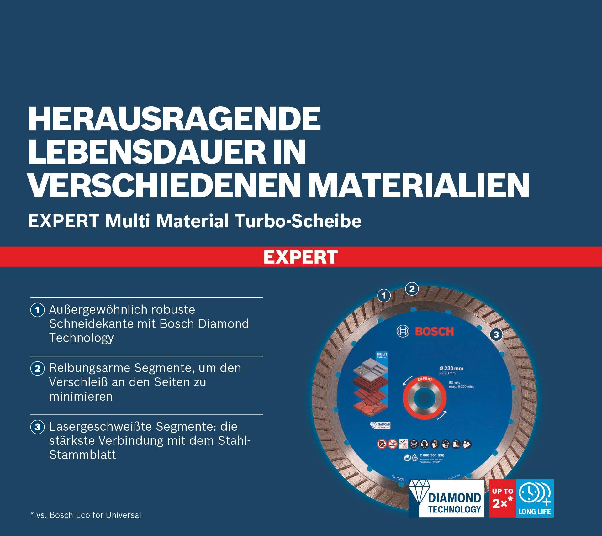 Bosch Accessories Bosch Accessories Bosch Professional 1x EXPERT MultiMaterial Turbo Diamanttrennscheiben (für Beton, Ziegelstein, Ø 230 mm, Zubehör Großer Winkelschleifer)