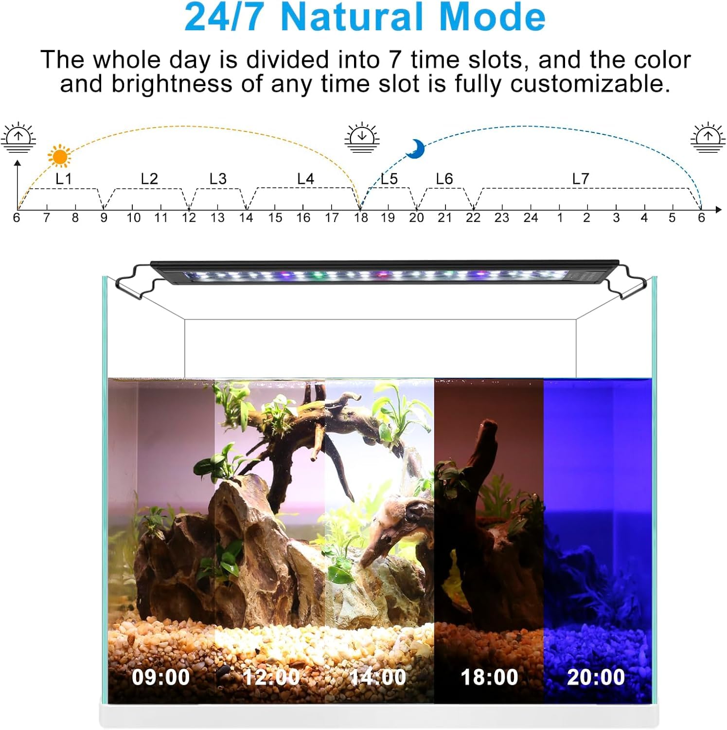 BAITAI Aquarium Light, 24/7 Full Spectrum LED Fish Tank Light with LCD Controller, Auto On/Off, IP67 Waterproof - Image 3