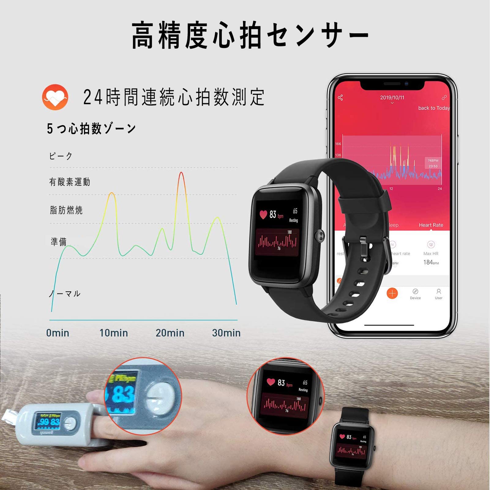 Amazon | スマートウォッチ 活動量計 スマートブレスレット 歩数計