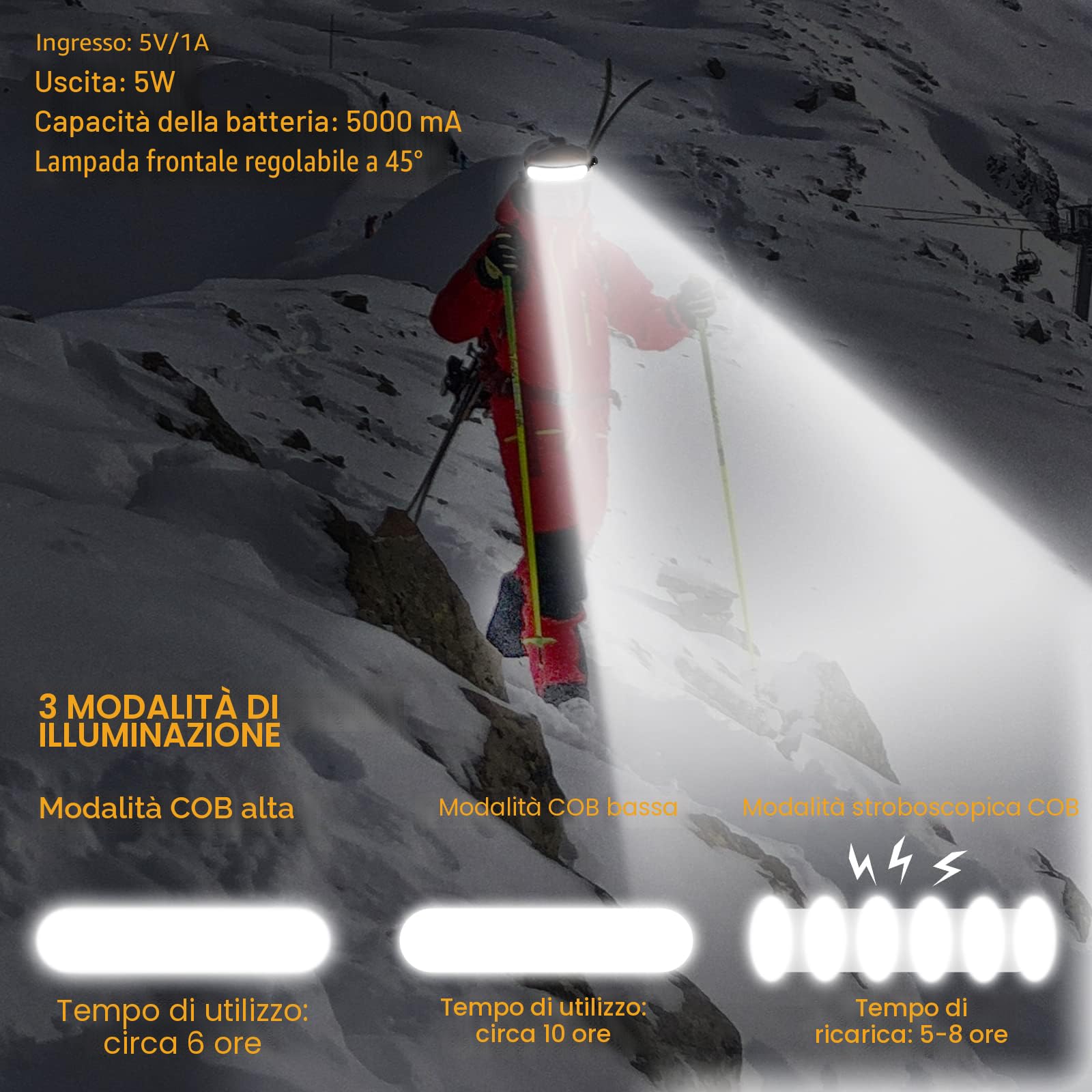 POKISEED Torcia Frontale LED Ricaricabile 1500 Lumen 230° Grandangolo USB-C 5000mAh, Lampada Frontale LED Ricaricabile IPX6, Torcia da Testa per Corsa Trekking Campeggio