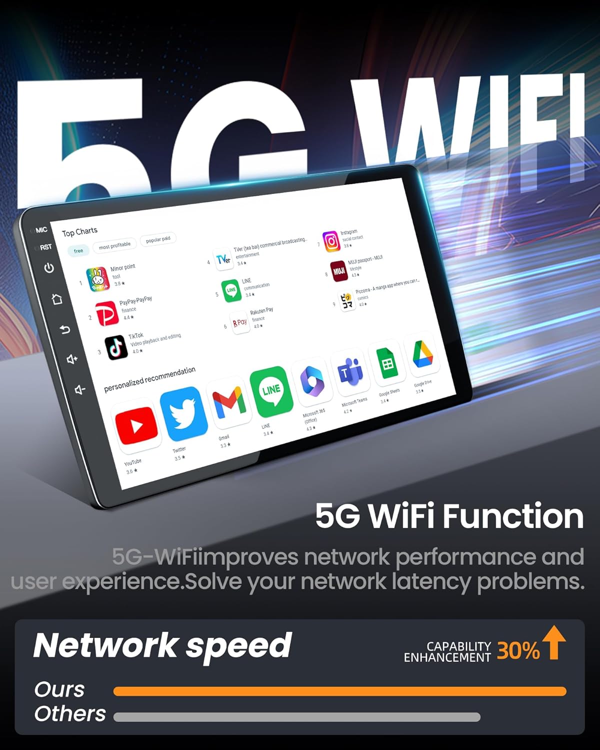 Image illustrating 5G WiFi functionality with various app icons and a network speed comparison showing 30% capability enhancement over other systems.
