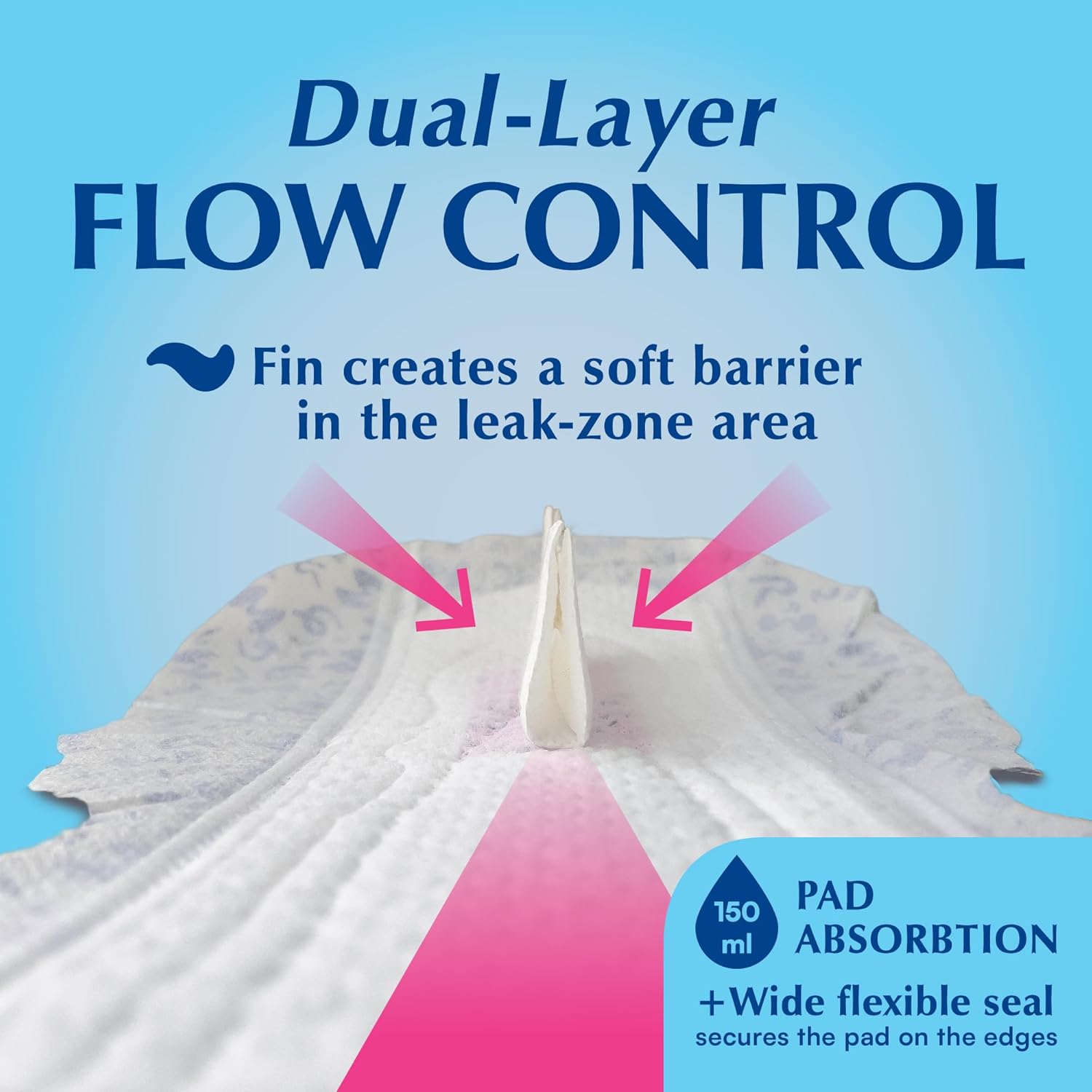 Overnight Pads with Wings – Size 4 (Opti Pad) – Ultimate Leak-Free Protection with Absorbent FIN Technology – 30 Sanitary Napkins with pH-Balanced Wipes – Sanitary Pads for Women & Teens