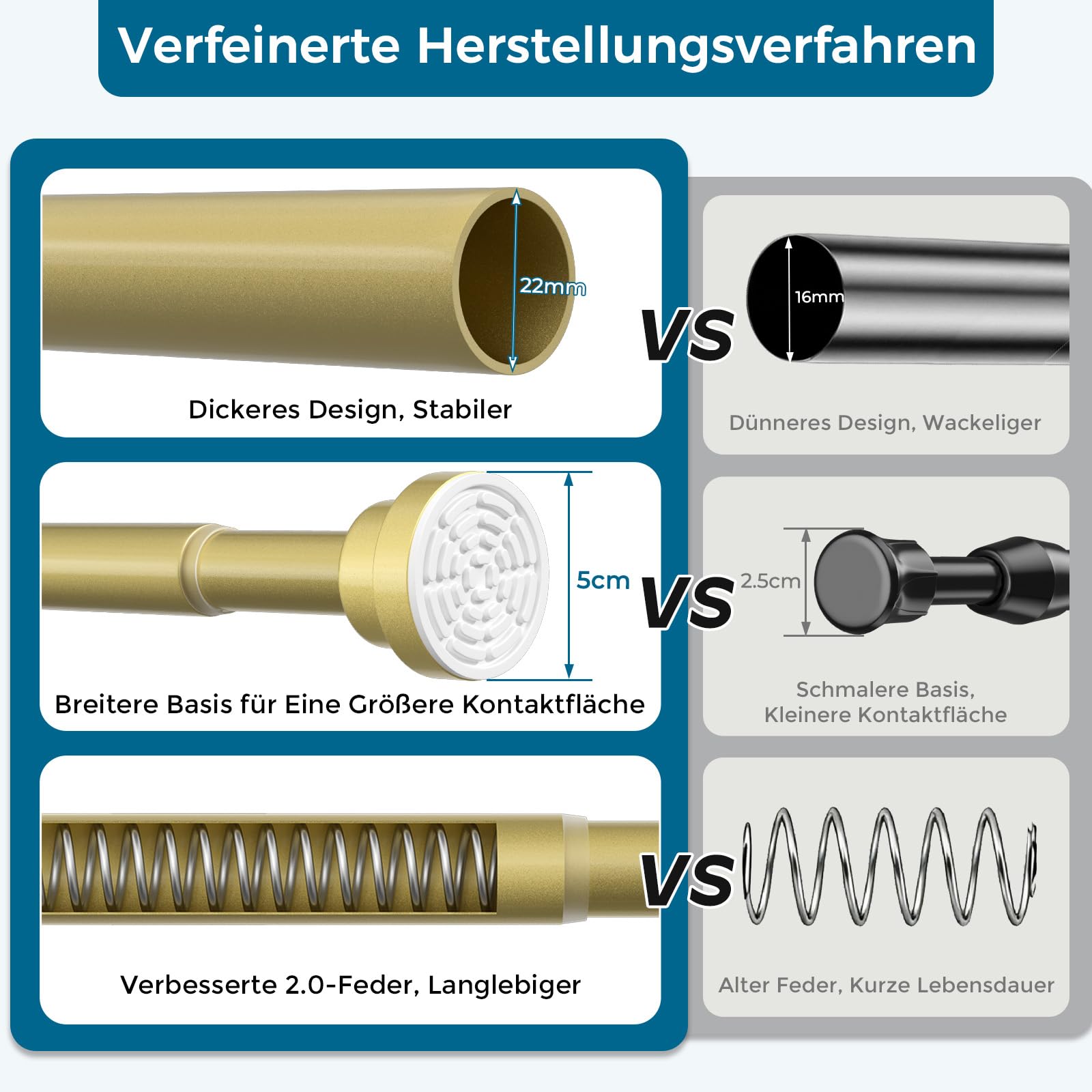 Asta per tende senza fori, 79 – 200 cm, Ø 22 mm, asta doccia a morsetto, asta estensibile per finestre, guardaroba e bagno (oro)