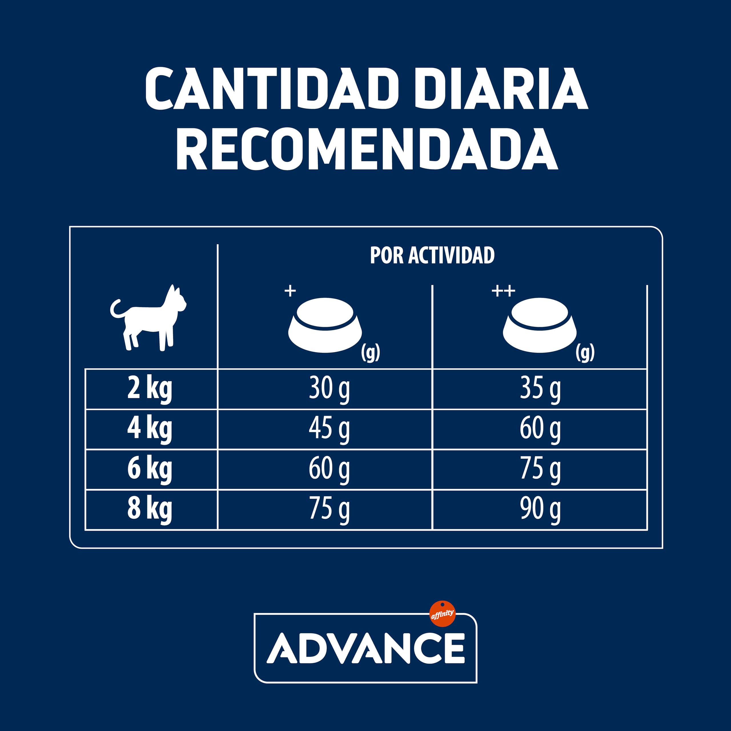 Advance Cat Adult Sterilized, Pienso para Gatos Adultos Esterilizados con Pavo, 3kg