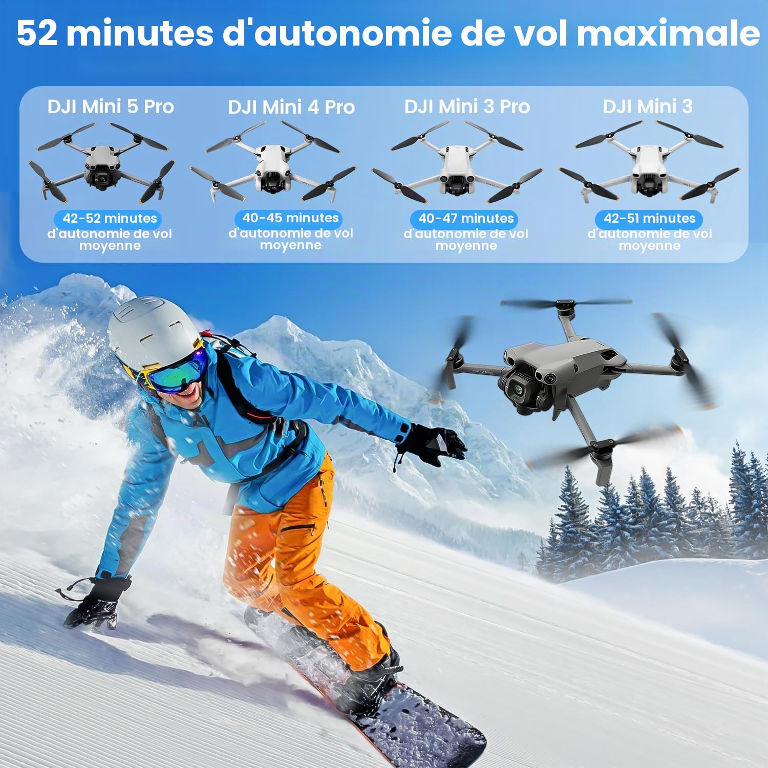 COOLSHOW Vol Intelligent Mini 5 Pro/4 Pro/Mini3 Série Batterie 1 Paquet 5000 mAh offrant 52 Minutes de Temps de Vol Maximum Compatible avec DJI Mini 5 Pro/Mini 4/3/3 Pro Plus