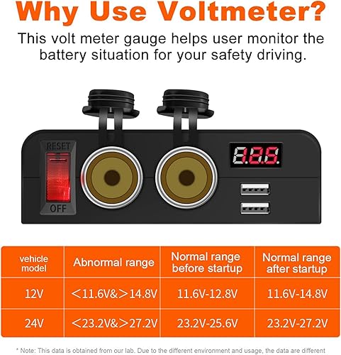 Miniatura 6 de Cllena Cargador de enchufe USB dual y doble toma de corriente de 12 V, adaptador divisor de encendedor de cigarrillos con voltímetro LED