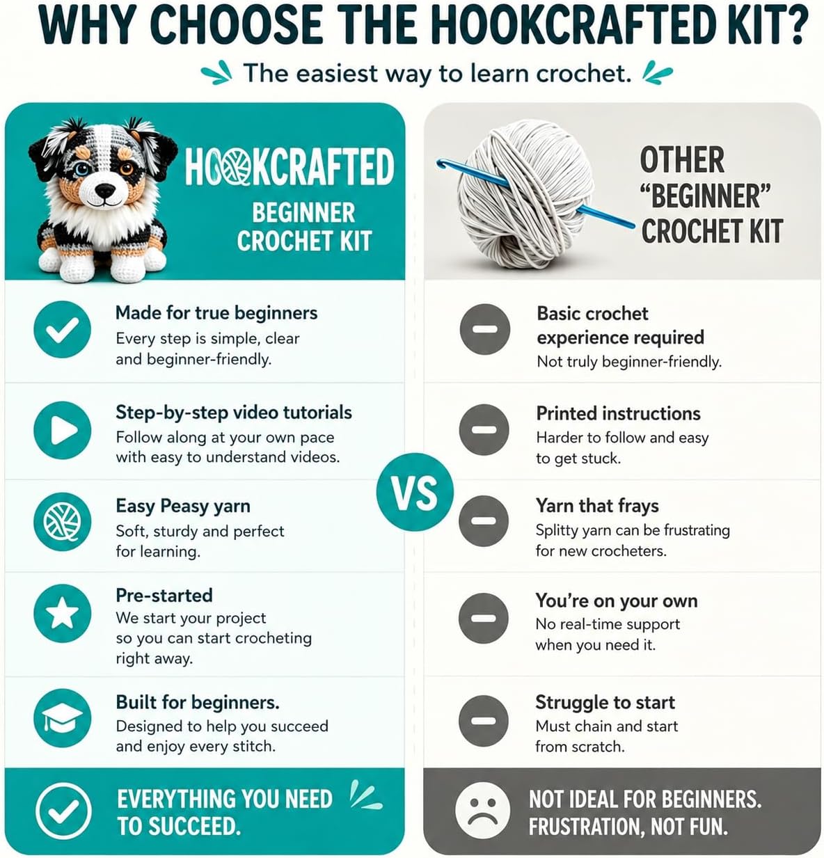 Beginner Crochet Kit for Adults & Teens, Australian Shepherd Dog Amigurumi Crochet Kit, Complete DIY Craft Supplies with Instructions, Cute Puppy Animal Starter Kit, Handmade Gift for Crochet Lovers