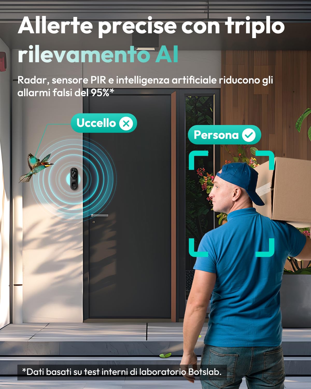 BOTSLAB Videocitofono, 5MP Telecamera WiFi Esterno Senza Fili 180°, Burata Della Batteria di 150 Giorni, Nessun Canone Mensile, Rilevamento umano, Sirena, Audio Bidirezionale, 2,4GHz