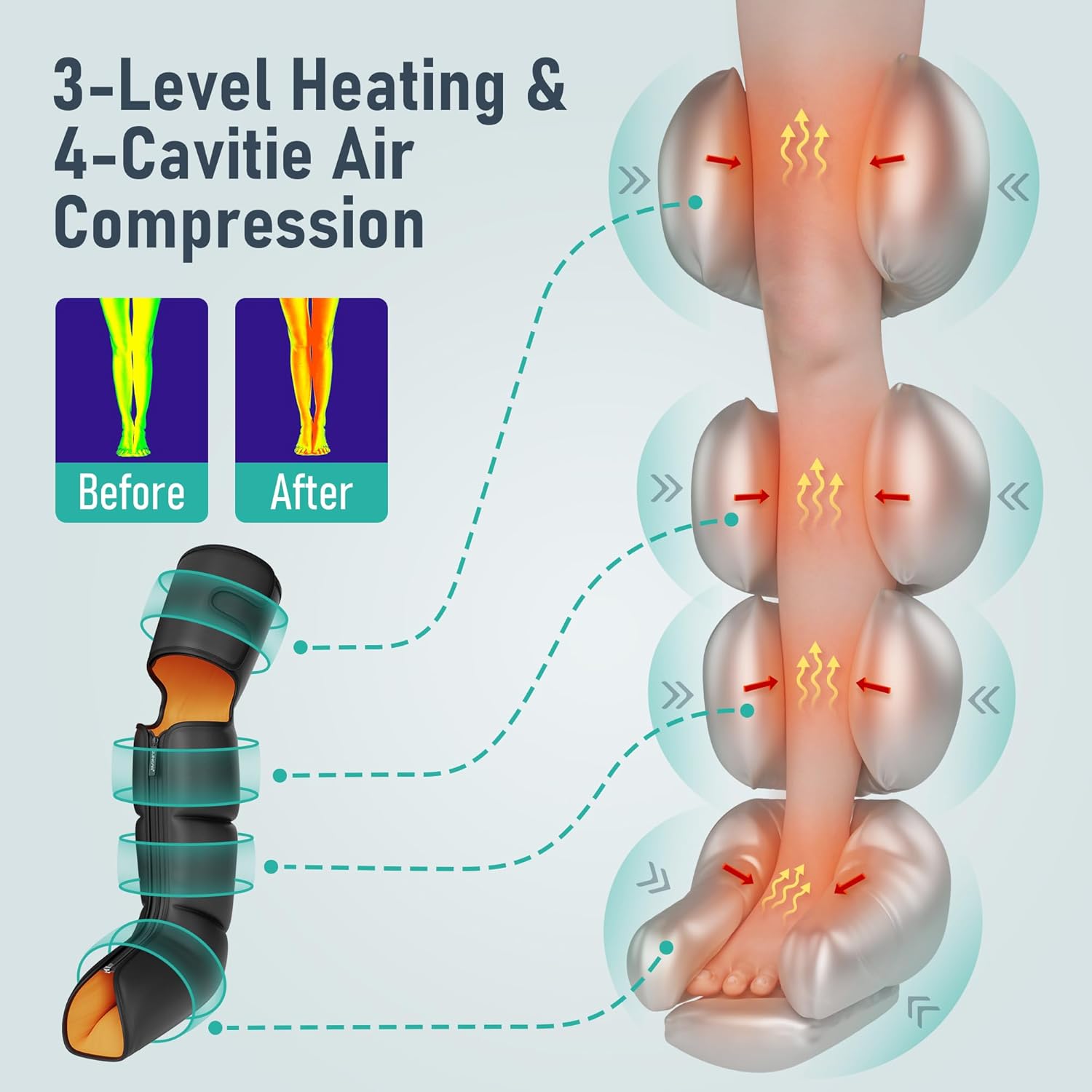 QUINEAR Leg Massager, 3-in-1 Foot Calf & Thigh Massager with Heat and Compression Therapy, Leg Massage Boots for Swollen Legs, Edema, RLS Pain Relief QUINEAR Leg Massager, 3-in-1 Foot Calf & Thigh Massager with Heat and Compression Therapy, Leg Massage Boots for Swollen Legs, Edema, RLS Pain Relief