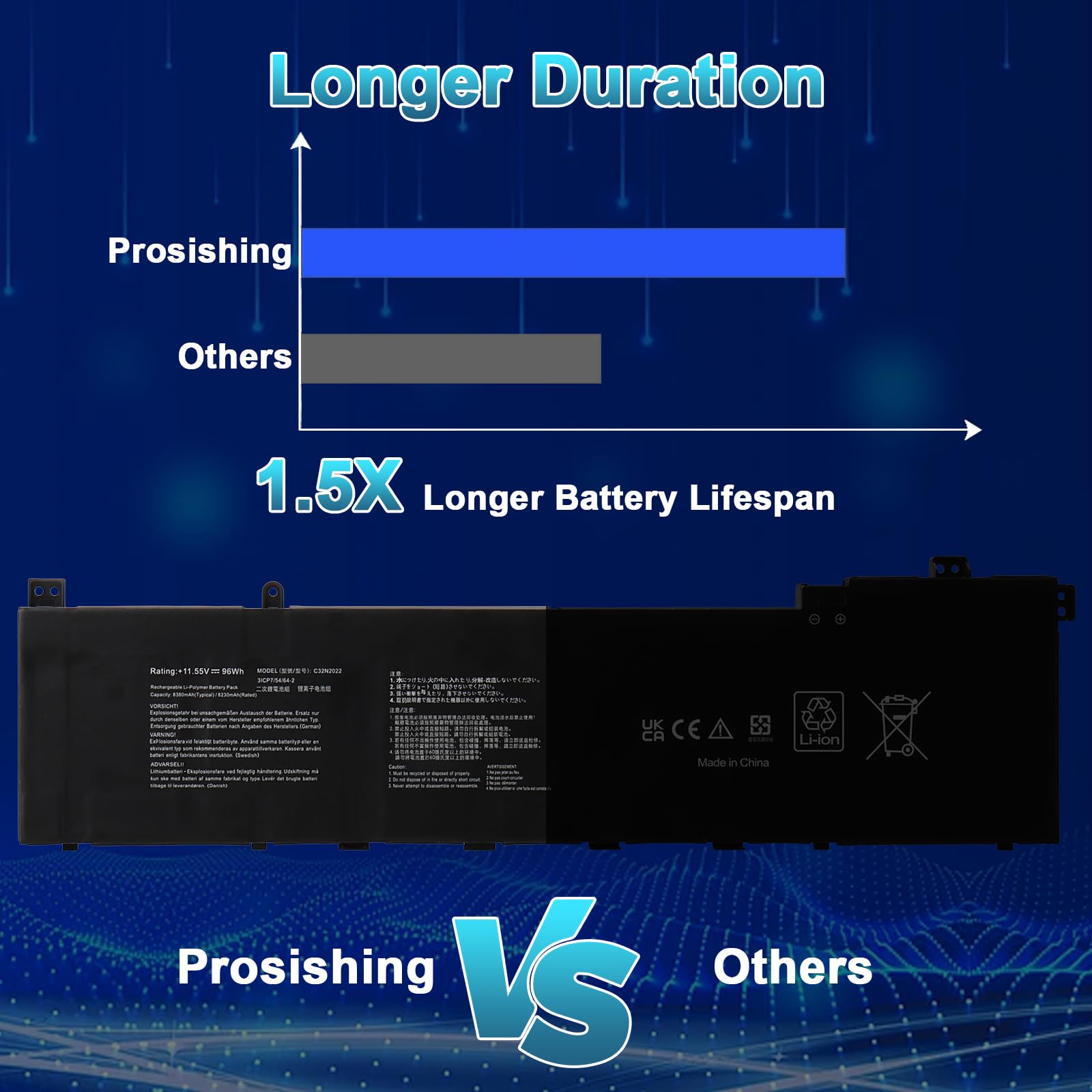 96Wh C32N2022 Batteria Laptop Compatibile con ASUS VivoBook Pro 16X