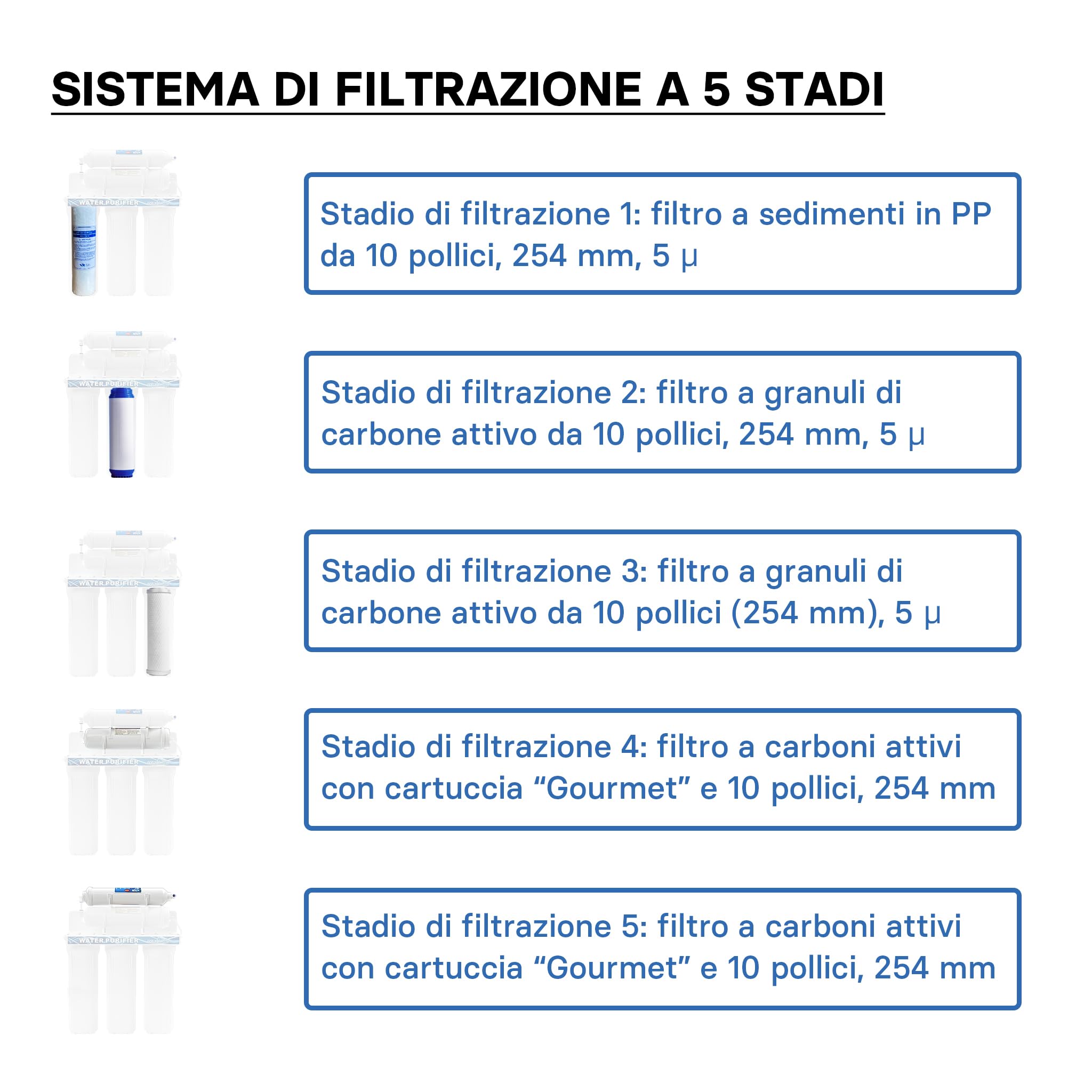 Naturewater Filtro dell'acqua a 5 livelli NW-PR305, con cartucce filtranti da 254 mm, con rubinetto