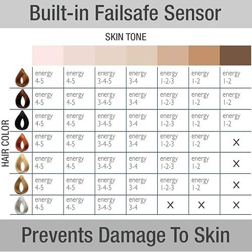 Miniatura 6 de Silkn Jewel - Dispositivo de depilación permanente en casa para mujeres y hombres no necesita cartucho de repuesto sistema de depilación láser IPL