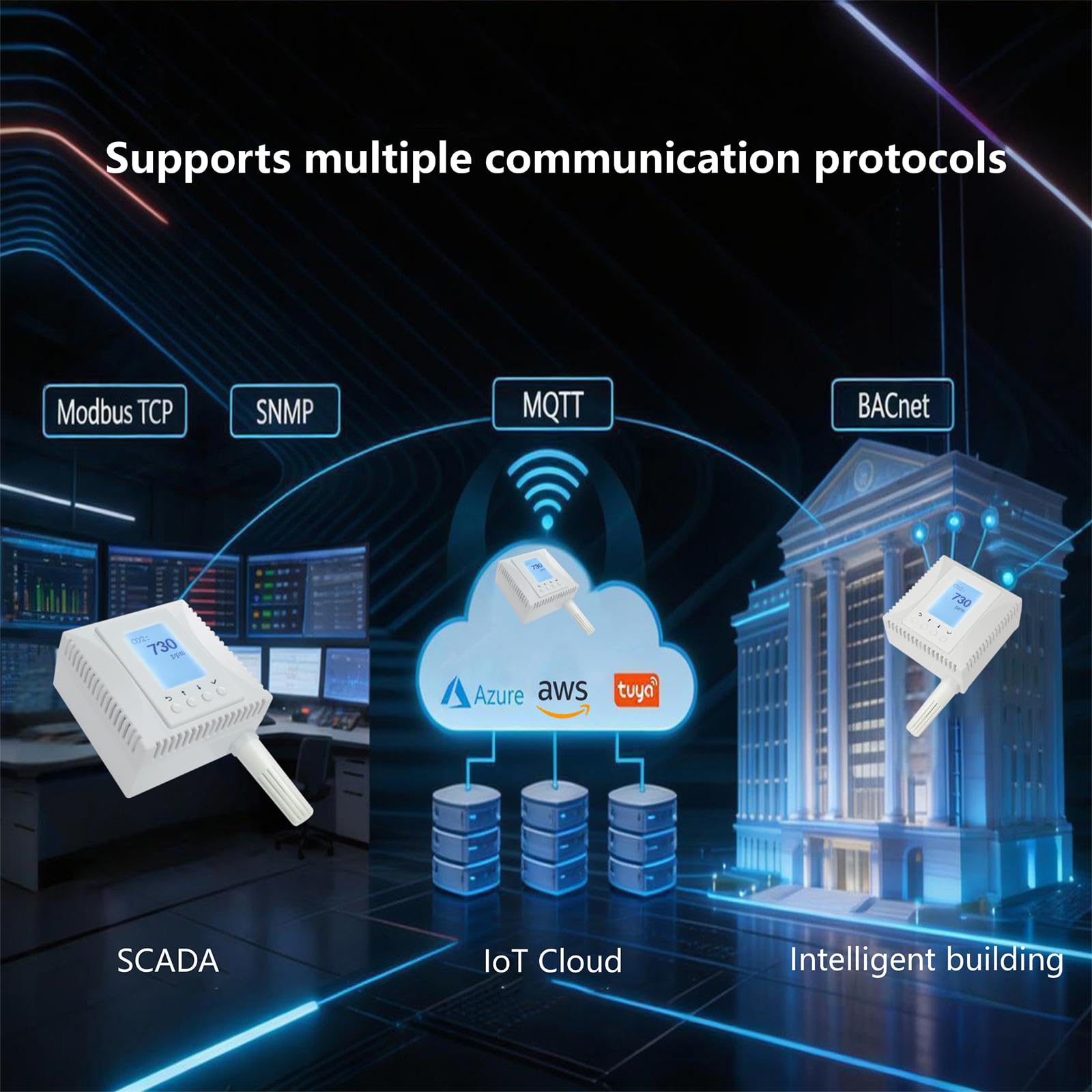 Monitor de temperatura/humedad/dióxido de carbono, sensor AWS y Azure Lot, compatible con múltiples protocolos con SSL: MQTT, BACNET, SNMP, Modbus TCP.POE fuente de alimentación. (MN-NCO2TH)