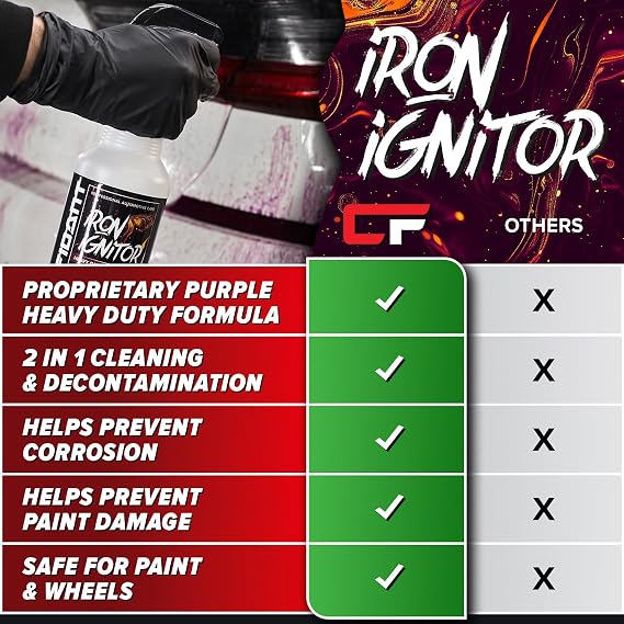 Carfidant Iron Ignitor - Iron Remover & Wheel Cleaner - Color-Changing Purple Decon Spray for Brake Dust, Rust, Fallout - Safe on Paint, Rims & Metal - Car Detailing - pH Neutral - 32oz