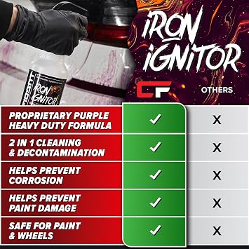 Carfidant Iron Ignitor - Iron Remover & Wheel Cleaner - Color-Changing Purple Decon Spray for Brake Dust, Rust, Fallout - Safe on Paint, Rims & Metal - Car Detailing - pH Neutral - 32oz