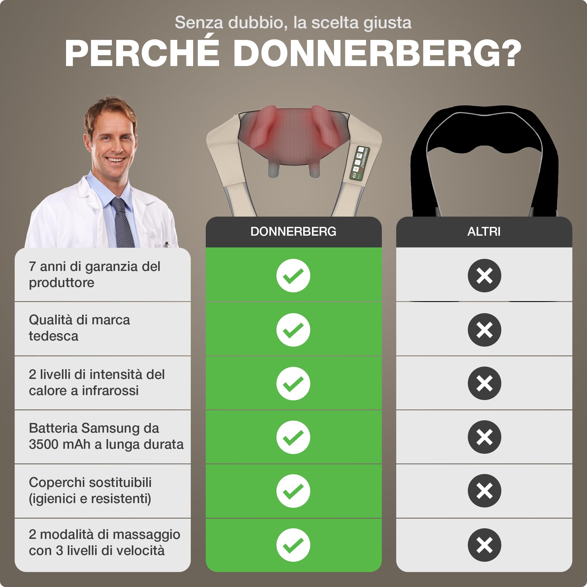DONNERBERG® Proneck Massaggiatore Cervicale Shiatsu Senza Fili Con Calore | Massaggio Intenso Per Collo, Spalle E Trapezio, Calore A Infrarossi, Testato Da TÜV, 7 Anni Di Garanzia Sul Motore