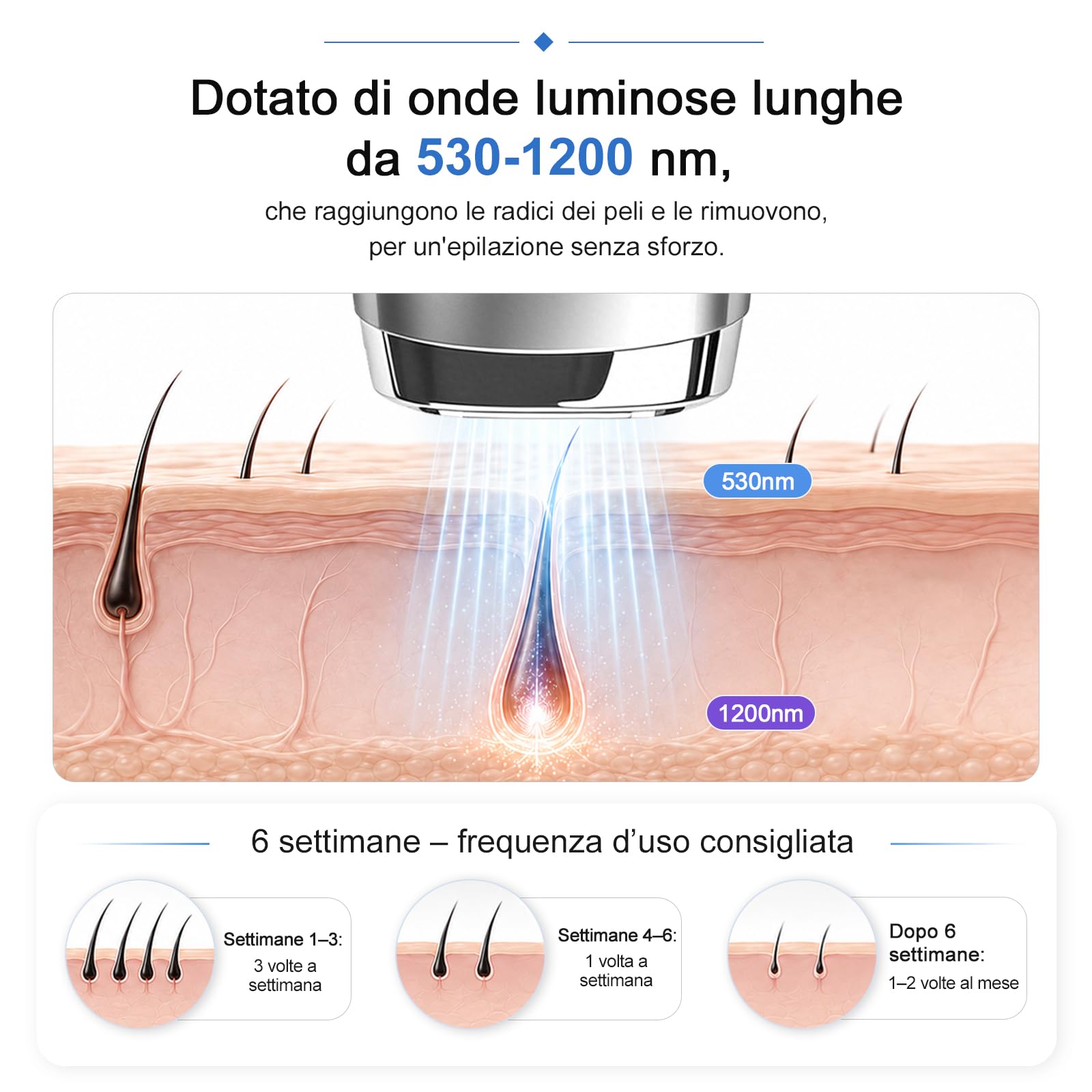 Epilatore a Luce Pulsata con 999.999 Flash, Tecnologia Laser Indolore, 3 Livelli di Energia, Depilazione per Donne e Uomini, Ideale per Corpo, Ascelle, Zona Bikini