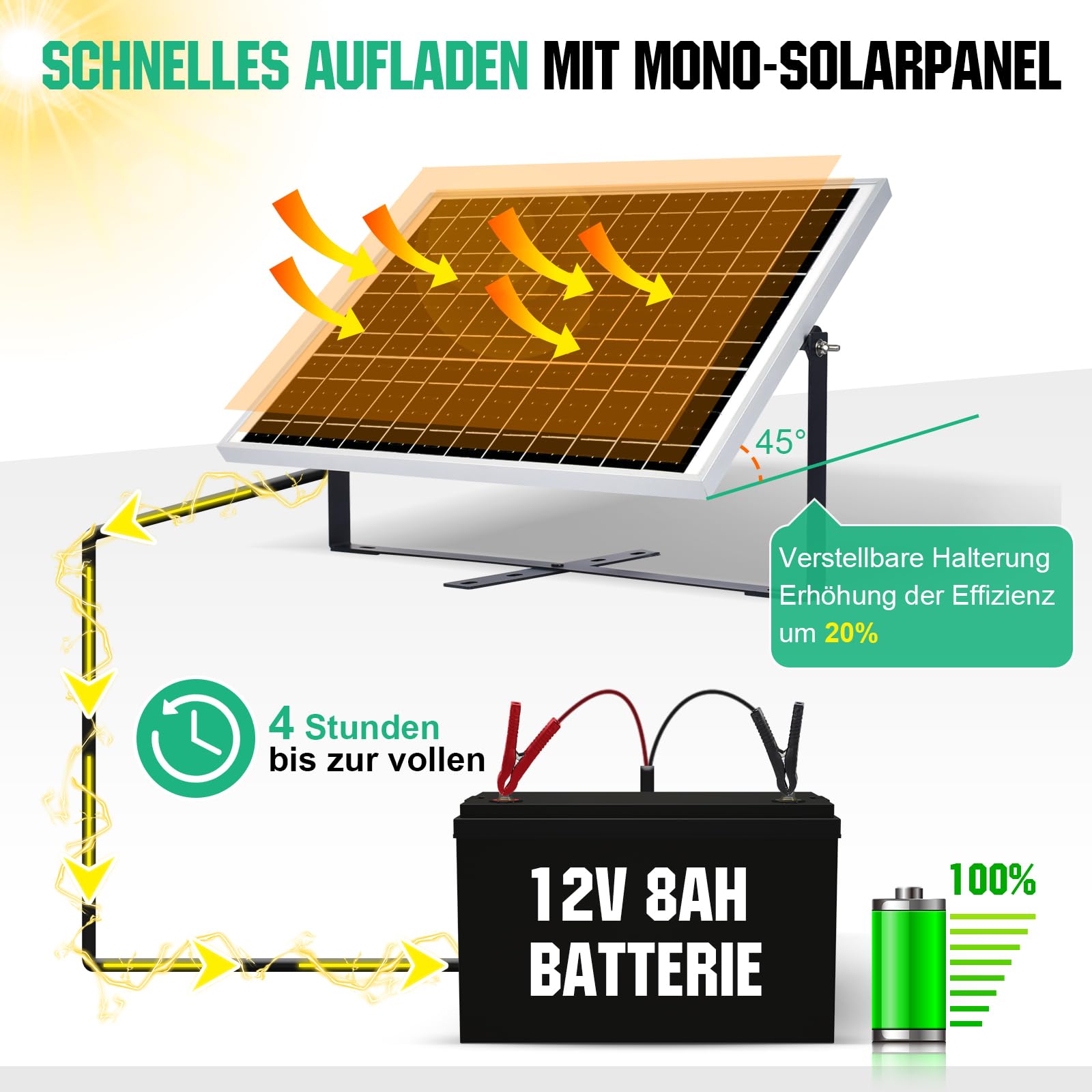 ECO-WORTHY 25W 12V Monokristallines Solarmodul Solarpanel Kit: 25W Solarpanel + Verstellbare Halterung + SAE-Anschlusskabel +10A Laderegler für Auto RV Marine Boot