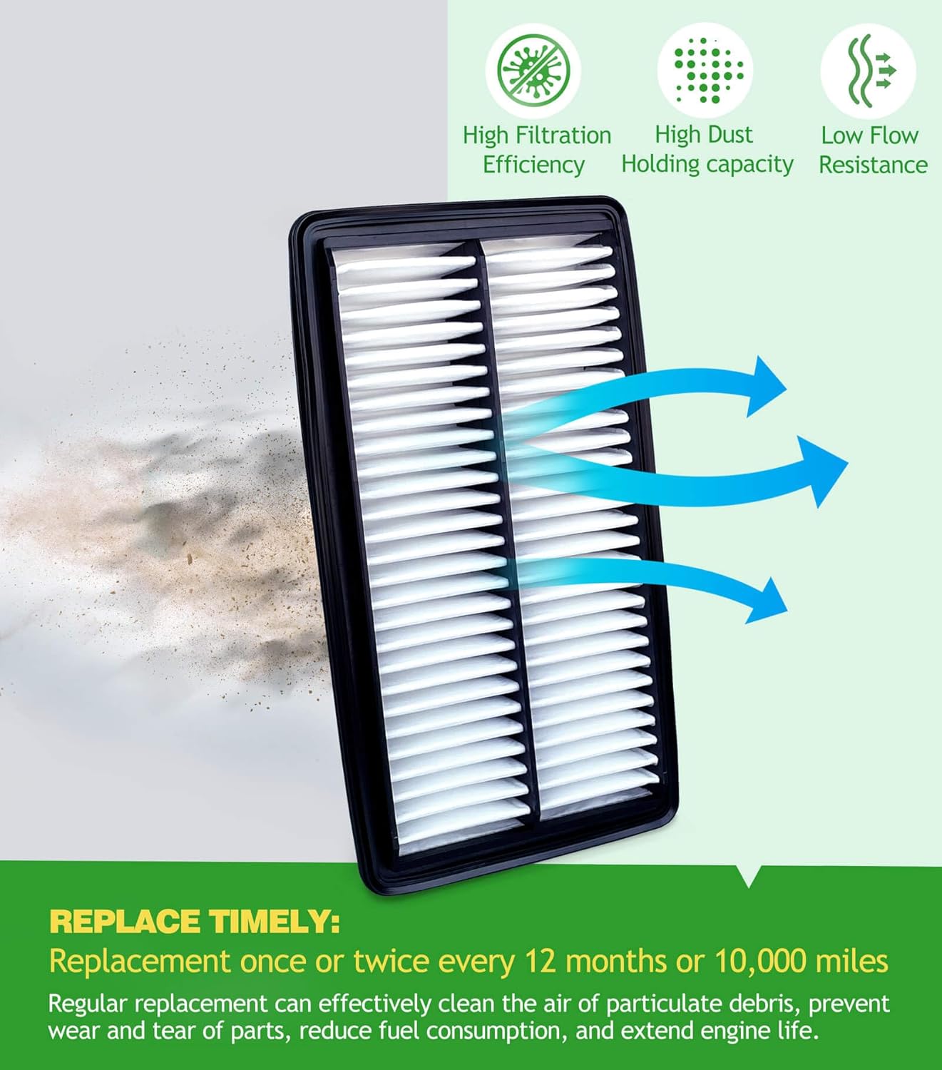 COCOAUTO Engine & Cabin Air Filter Kit for Honda Pilot (2016-2022), Fits Acura MDX (2014-2020), Ridgeline (2017-2026), Passport (2019-2025), MDX 2017-2020 Hybrid, 80292SDAA01, 172205J6A10