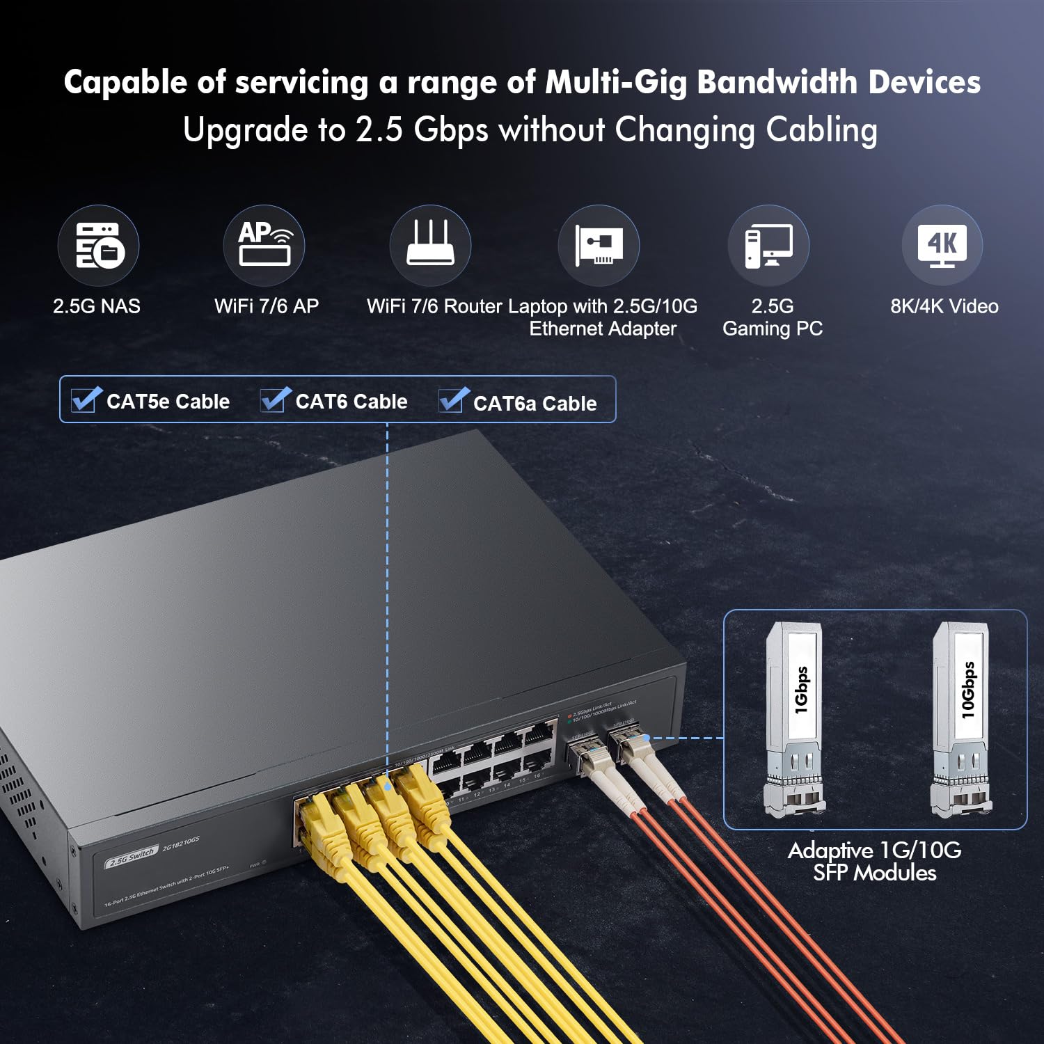 Switch a 16 porte 2,5 G con 2 x 10 G SFP+, 16 porte Ethernet Base-T da 2,5 G, YuLinca Multi-Gigabit senza ventola, switch Plug & Play non gestito
