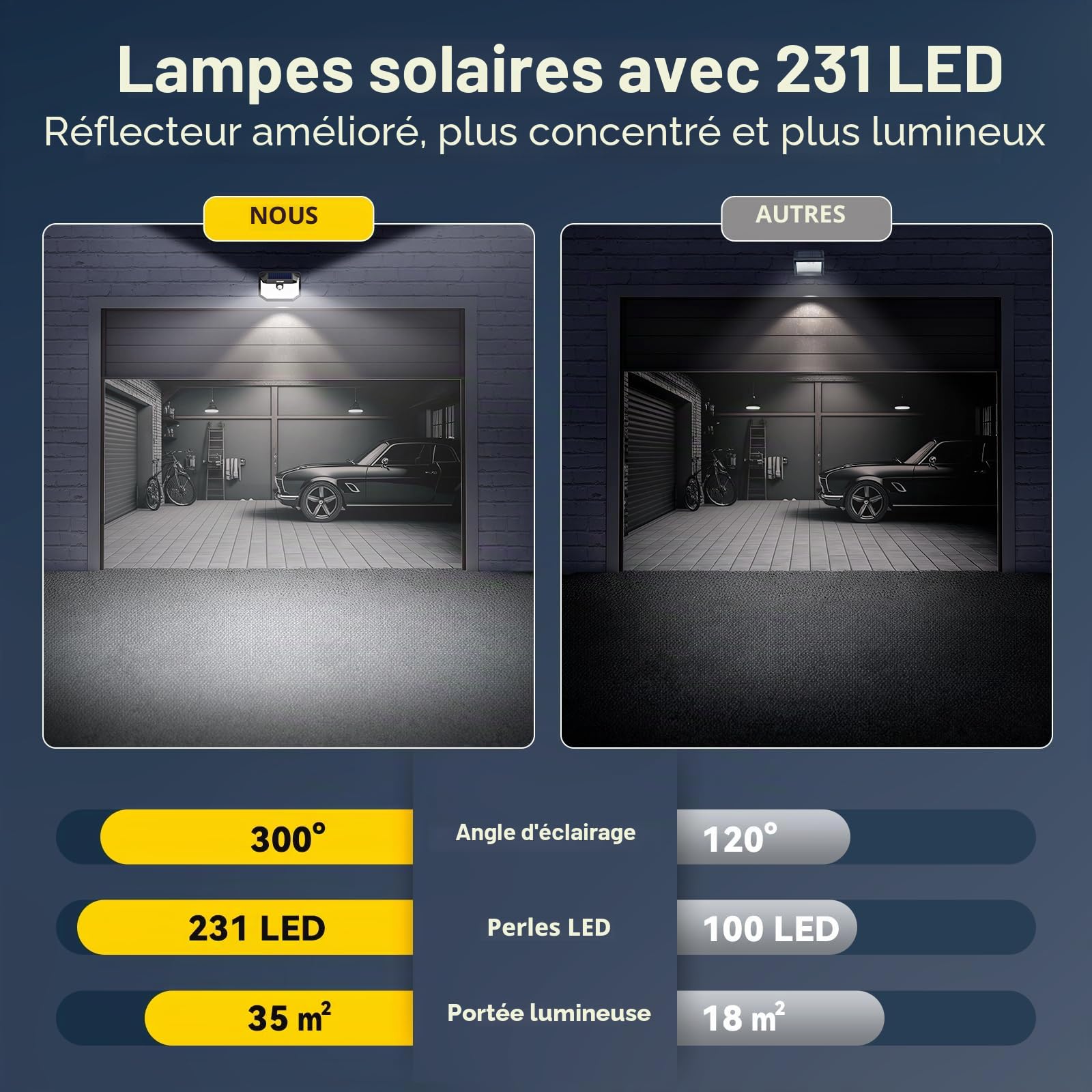 TECKNET Lampe Solaire Extérieur,231 LEDs Éclairage Extérieur Solaire à 300° | IP65 Lampe Murale Étanche , 3 Modes Projecteur Solaire, avec Détecteur de Mouvement, pour Jardin, Patio et Garage - Pack de 6