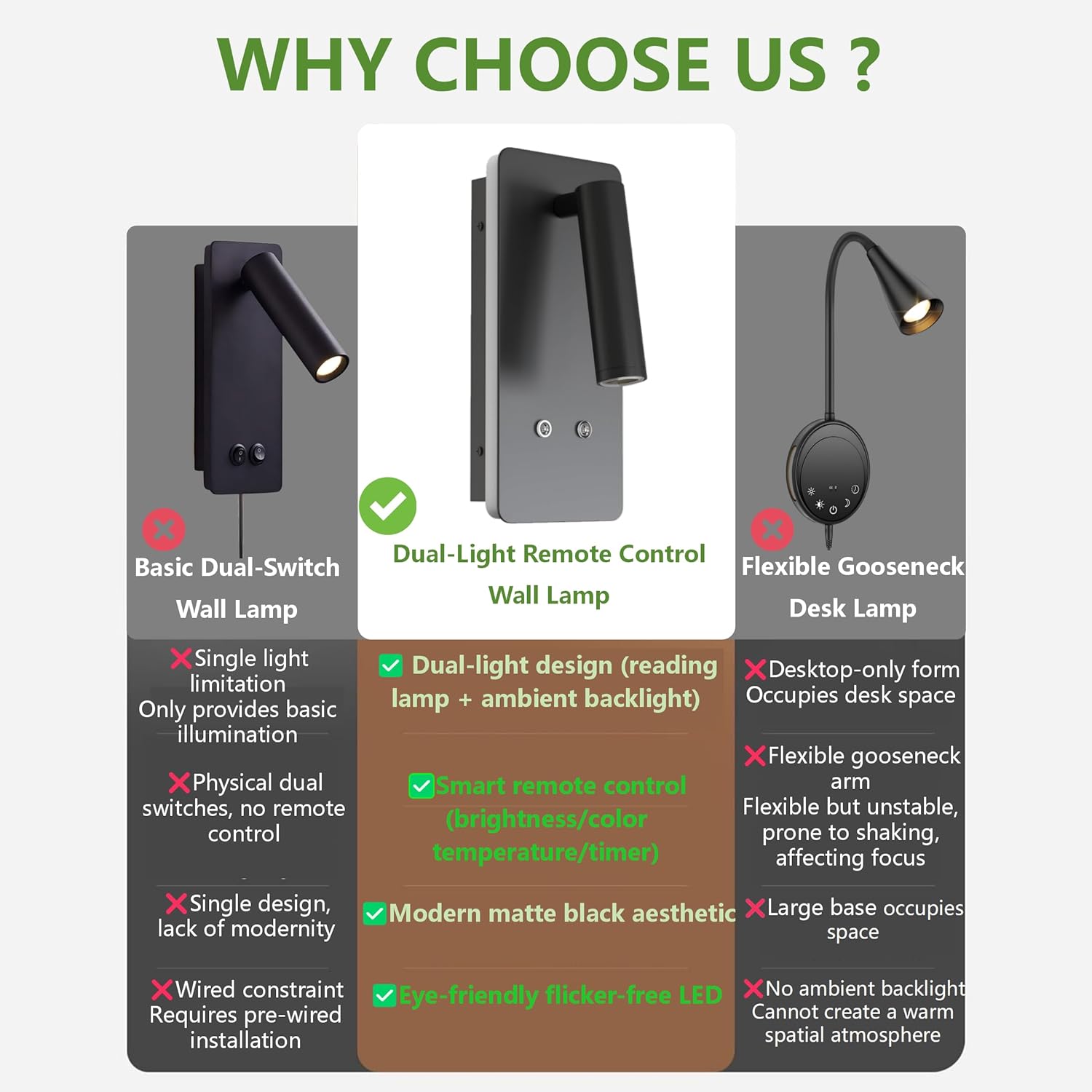 L LOHAS LED Wall Mounted Reading Light, Wireless Wall Sconces Set of 2, Battery Operated Wall Lamp with Remote & Type-C Charging, Dimmable Bedside Lamp for Bedroom, Living Room, Black