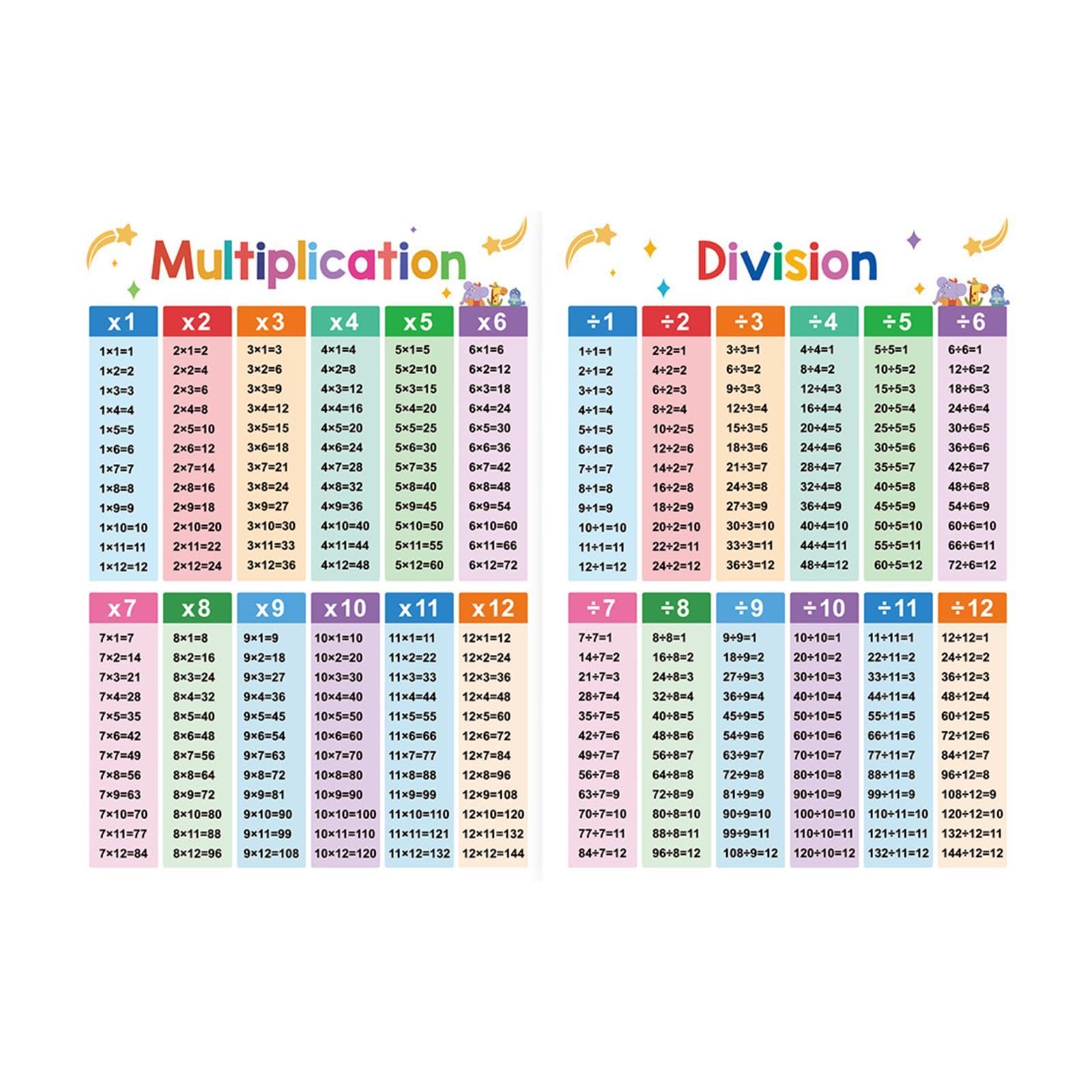 bnf® 2pcs kids educational math posters a3 educational table chart for girls boys toys & hobbies | educational | mathematics
