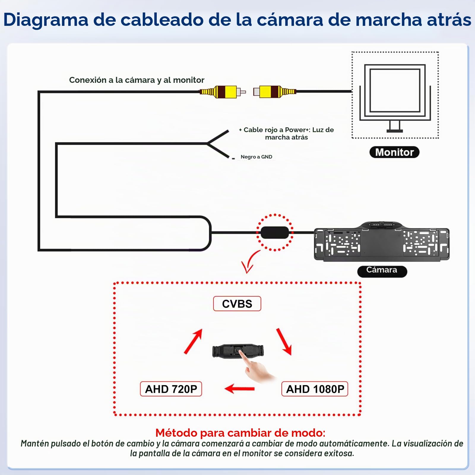 Hodozzy 1080P Placa de Matrícula con Cámara, Soporte de Matrícula para Coche Oporte de Matrícula con 150 ° Cámara Marcha Atrás Visión Nocturna Impermeable IP67 Amplio Ángulo de Visión Ajustable Cámara