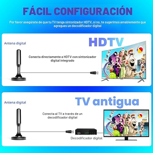 Vista 4 de HIDB Antena de TV para Smart TV en interiores, antenas digitales HD para interiores con base magnética fuerte, fácil instalación, recepción de largo