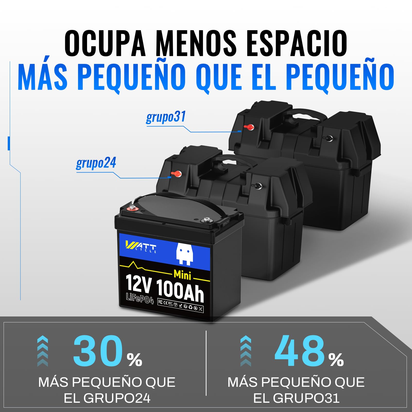 WattCycle Batería LiFePO4 Mini 12V 100Ah,Batería de Litio 1280Wh