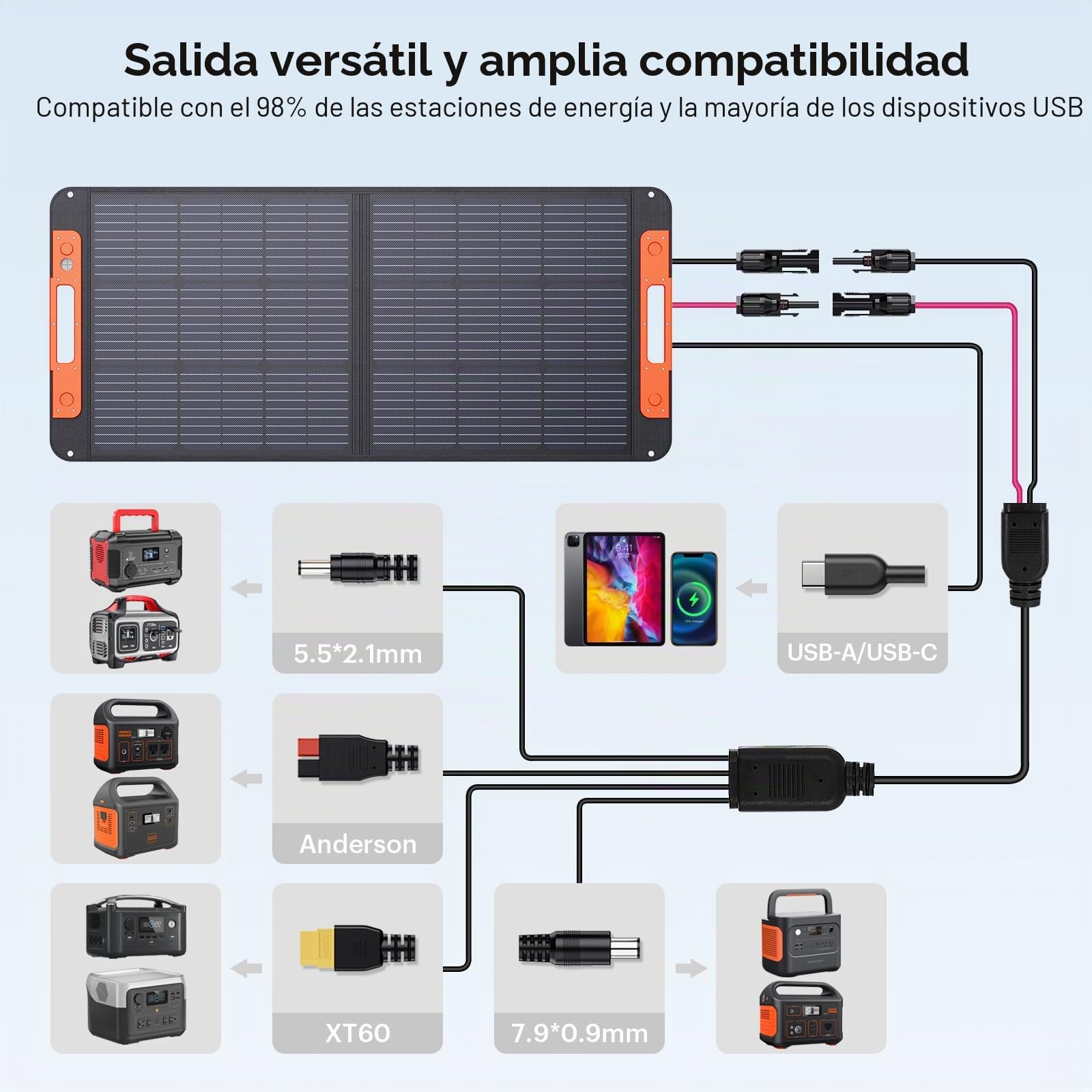 ZOUPW Panel solar portátil de 100 vatios con guía de ángulo solar, 23.5% de eficiencia, cargador solar plegable para Jackery 300/500/1000V2 y Anker Solix, IP67 impermeable energía fuera de la red para