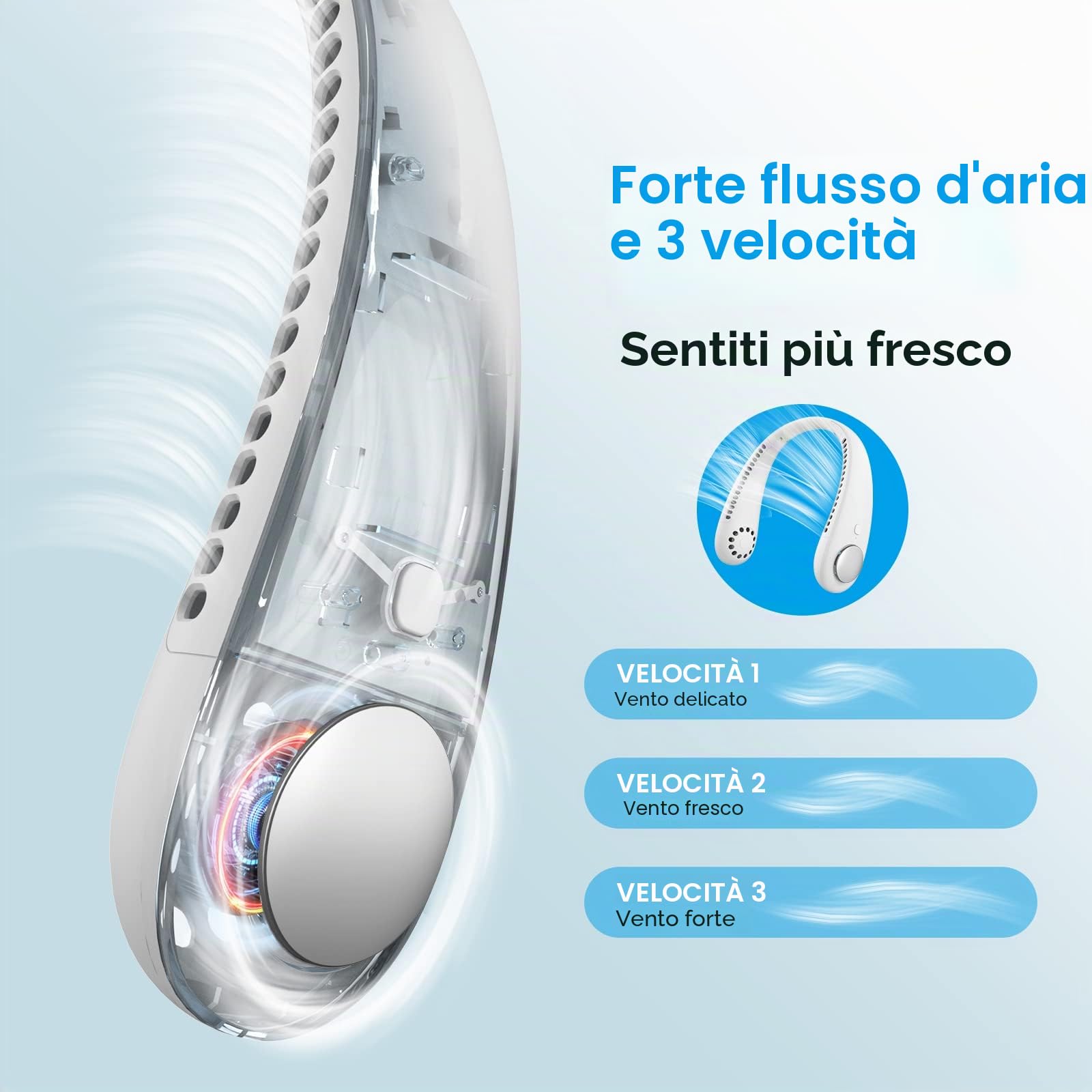 Ventilatore da collo, Ventilatore collo Portatile, Mini Ventilatore USB Flusso d'Aria a 360° con USB Ricaricabile Silenzioso, 3 Velocità Ventolino Senza Lama per Ufficio, Viaggi, Casa, Aria Aperta