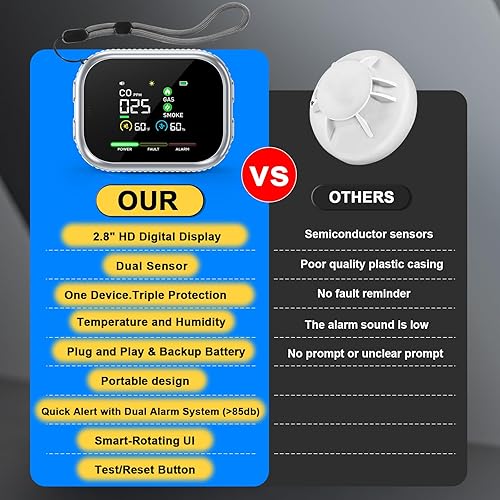 Miniatura 7 de Detector de humo y monóxido de carbono enchufable 6 en 1, detector portátil de humo, gas y CO con batería, temperatura, humedad, alarma de humo,