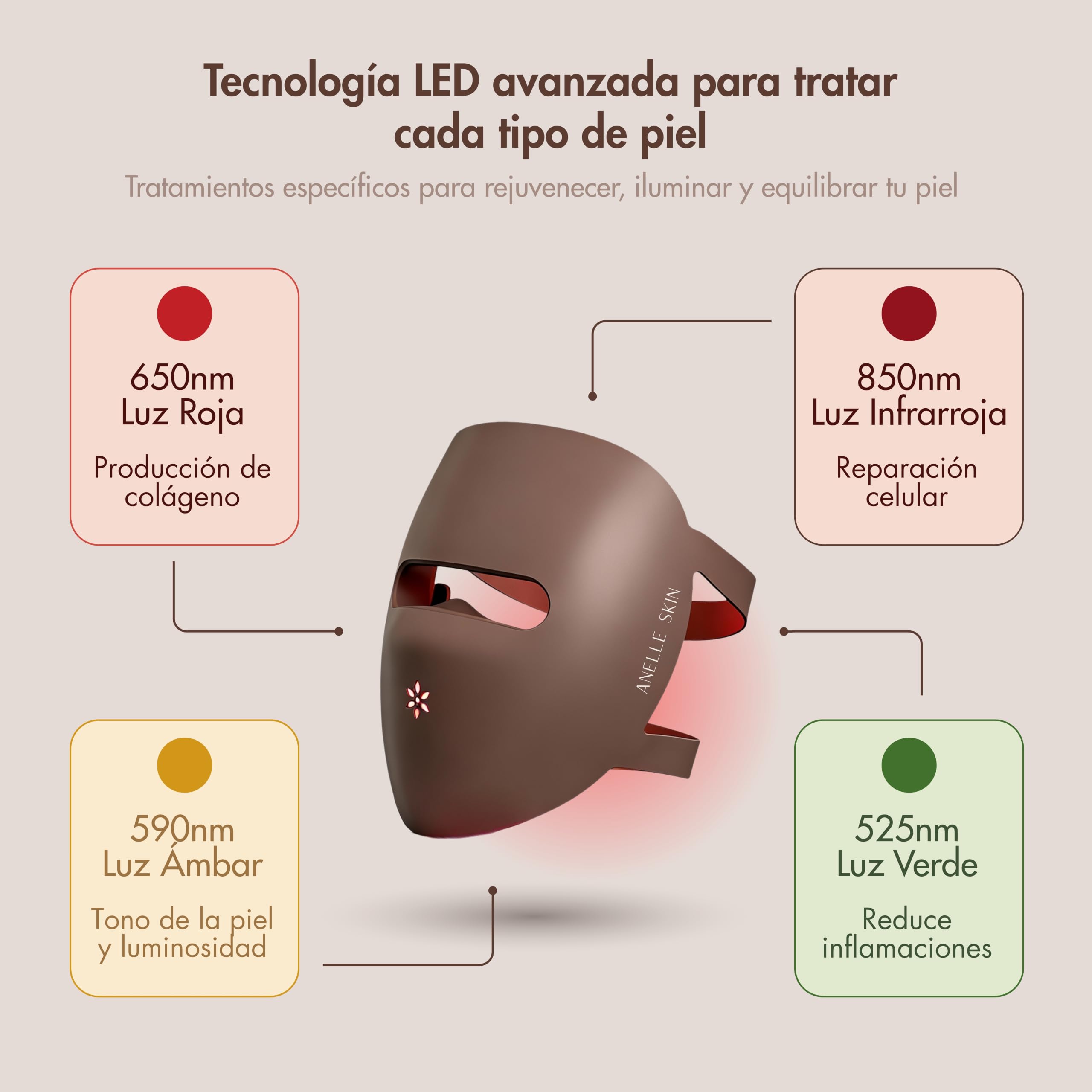 Mascara Led Facial Profesional con NIR y 4 Modos LED fototerápia - Mascarilla Led Portátil con 326 LED NIR, Rojo, Verde y Ámbar - Red Light Therapy Mask - Incluye Bolsa y Cargador