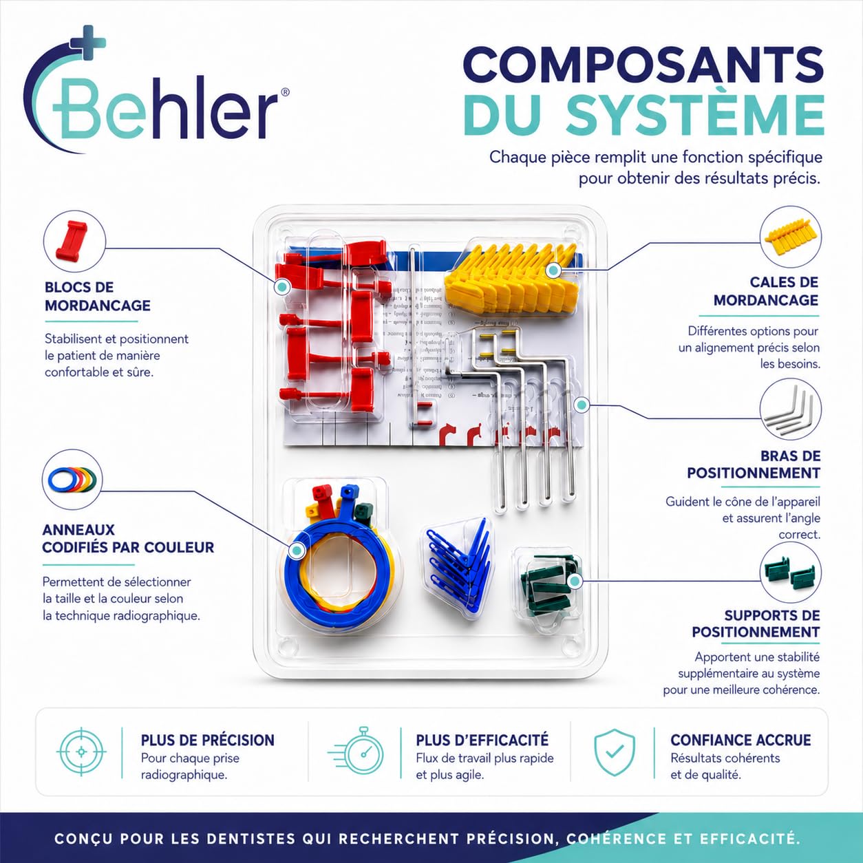 Système de Positionnement des Rayons X Dental Complet - FPS 3000 XCP Type Intraoral Anneaux Parallèles Radiographie - Kits de Soins Dentaires - Radiographie Conventionnelle