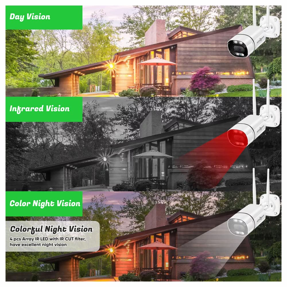 Active Pixel 2MP 1080P 4G SIM Card Based Wireless OutdoorIndoo | Shop ...