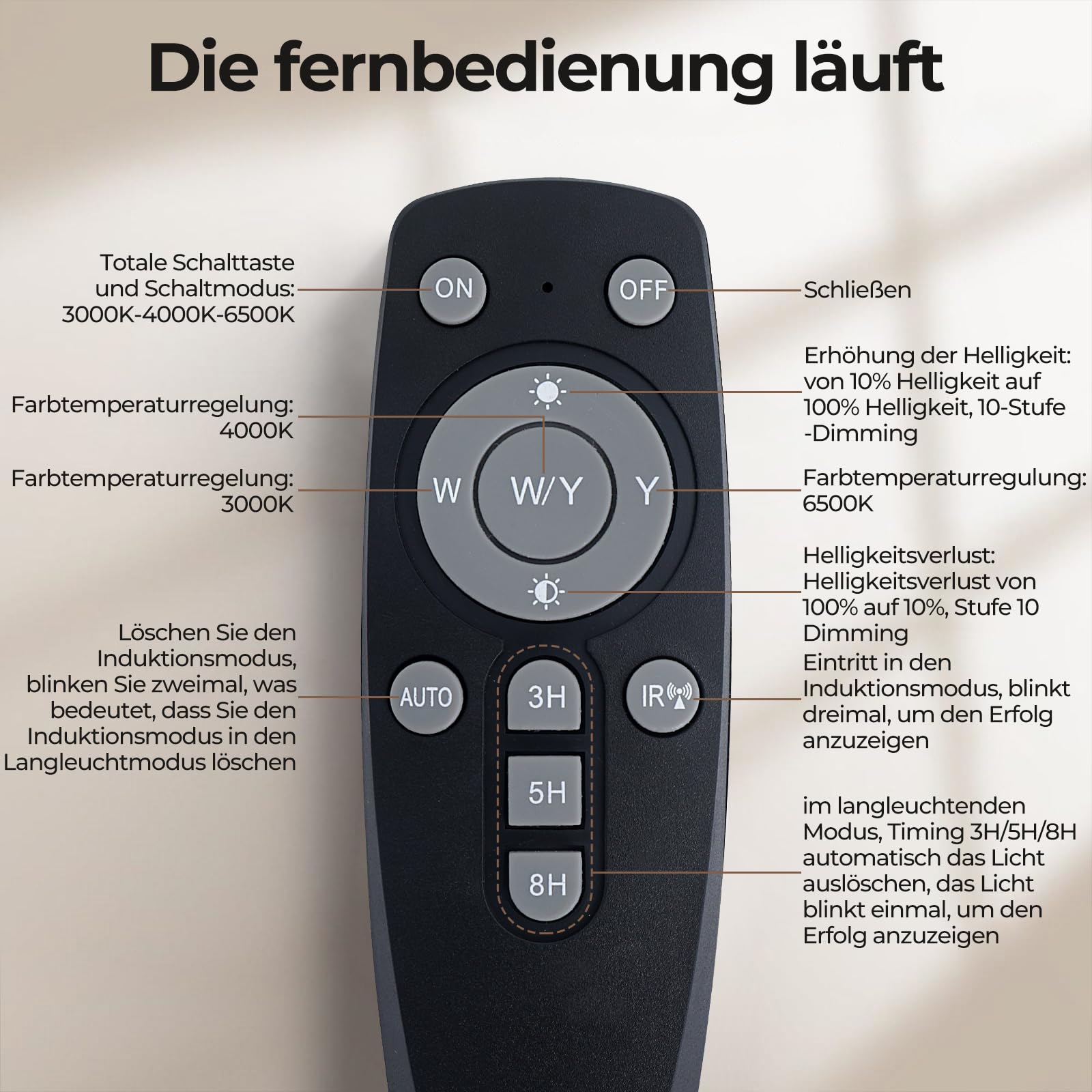 FUPE Akku Wandlampe Innen mit Bewegungssensor,Fernbedienung,Wandlicht Up and Down Innen LED Wandleuchte 3 Modi Wiederaufladbare Batteriebetriebene Wandlampen 2Stück,Schwarz