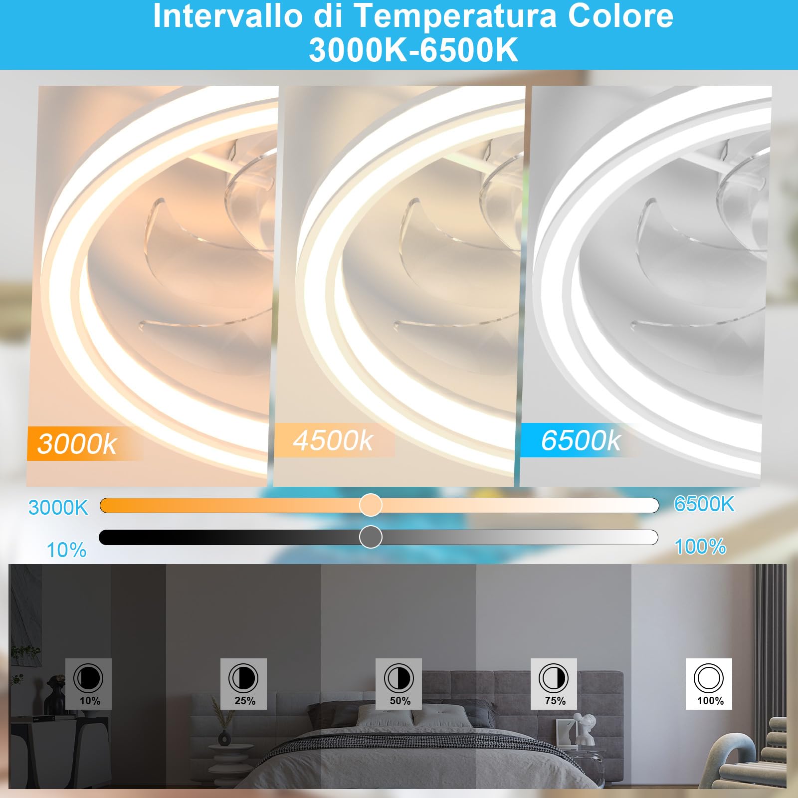 Ventilatore da Soffitto con Luce 48CM, 6 Velocità con Telecomando, Lampada Ventilatore da Soffitto Reversibile, Timer, 7 Pale, Estate/Inverno, Soffitto Camera da Letto, Cucina (Bianco)