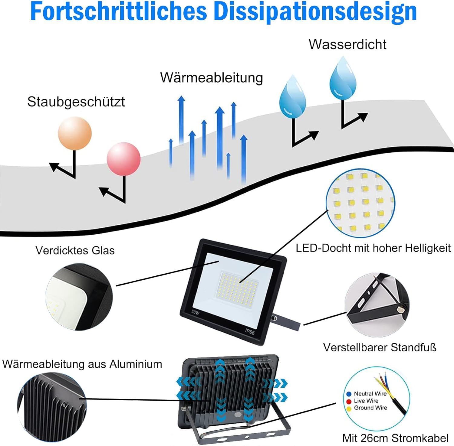 LED Strahler Außen 10W, LED Scheinwerfer mit 12 Lampenperlen, Superhell Aluminium Leuchte 6000K IP66 Wasserdicht, LED Außenstrahler für Garage, Flur, Tore, 10 Stücke, Kaltweiß