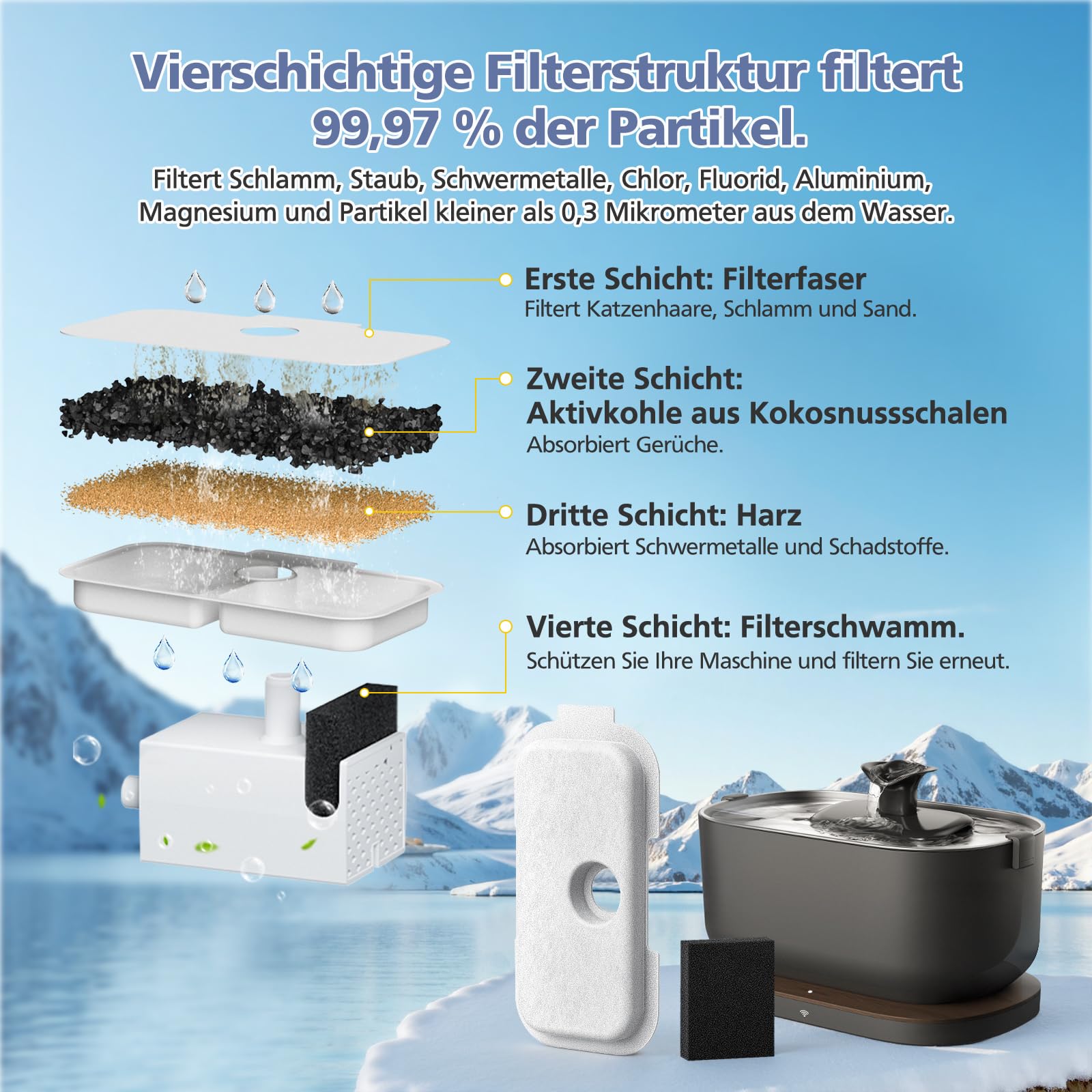 16 Stück Katzenbrunnen Filter für PETLIBRO Dockstream Tomxcute Katzentrinkbrunnen PLWF005 / PLWF105 / PLWF115 / PLWF305