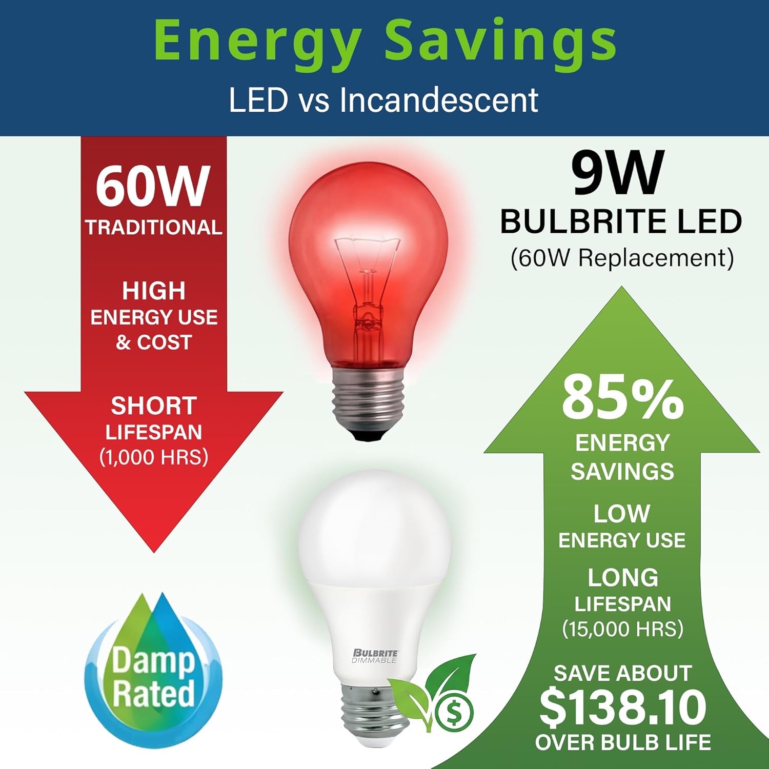 Bulbrite 774234 9 Watt LED A19 Medium (E26) Base, 2700K Light Bulb, Frost (6 Pack)