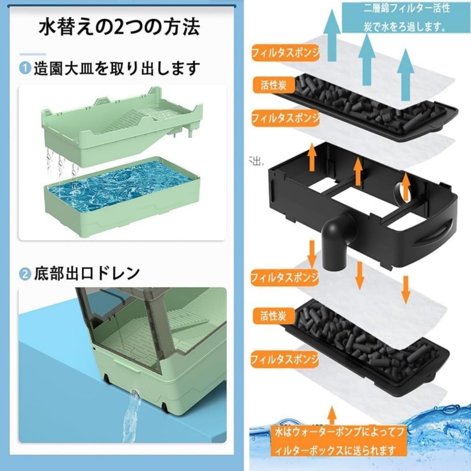 専用！！！ 亀飼育用水槽 カメ 水槽 プラスチック水槽 折りたたみで逃しを防ぐ 底