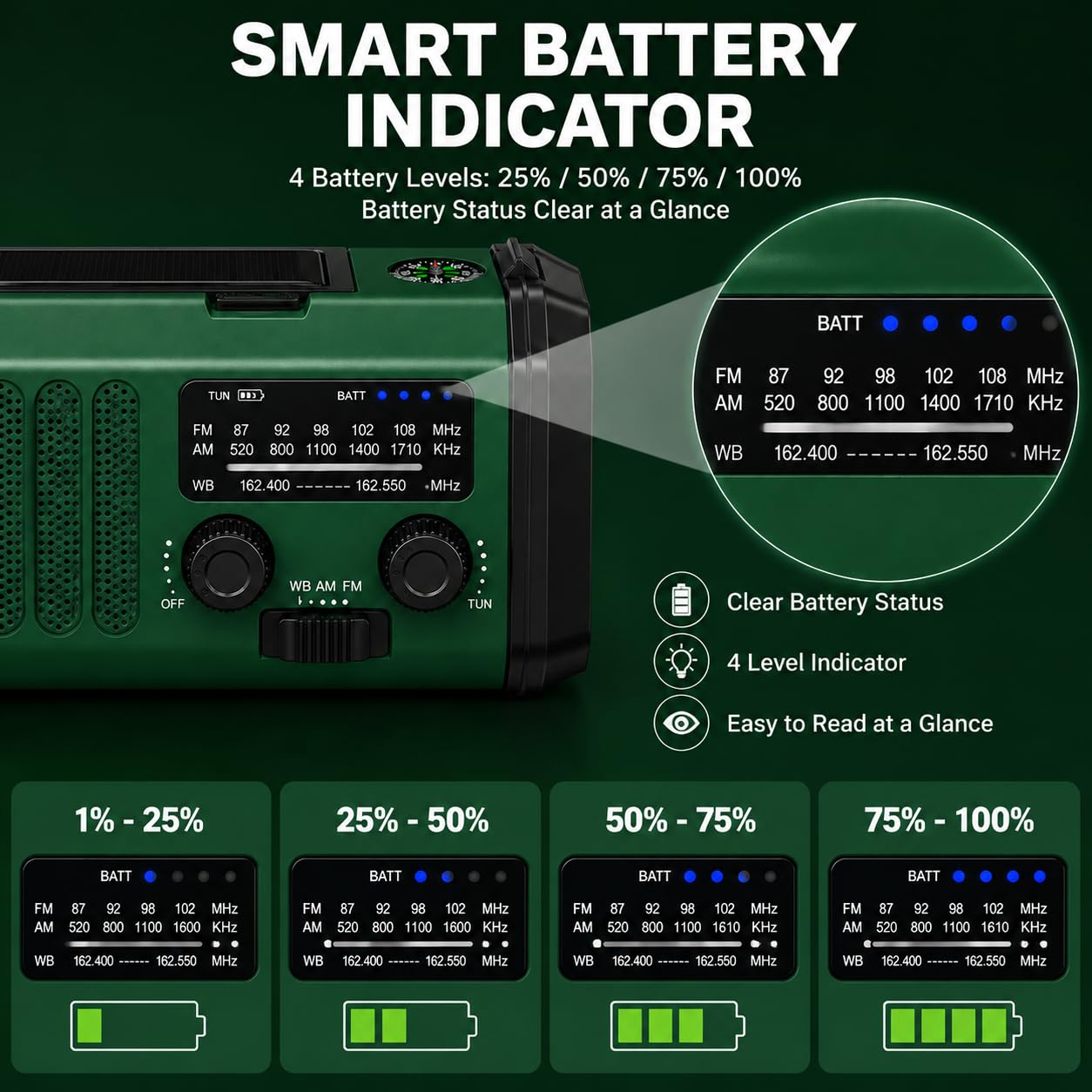 Radio Dynamo Survie 20000mah Radio Solaire SW/AM/FM Radio d'urgence Portable Alarme SOS avec Lampe de Lecture Boussole Générateur à Manivelle et Solaire Charge d'urgence pour Smartphones