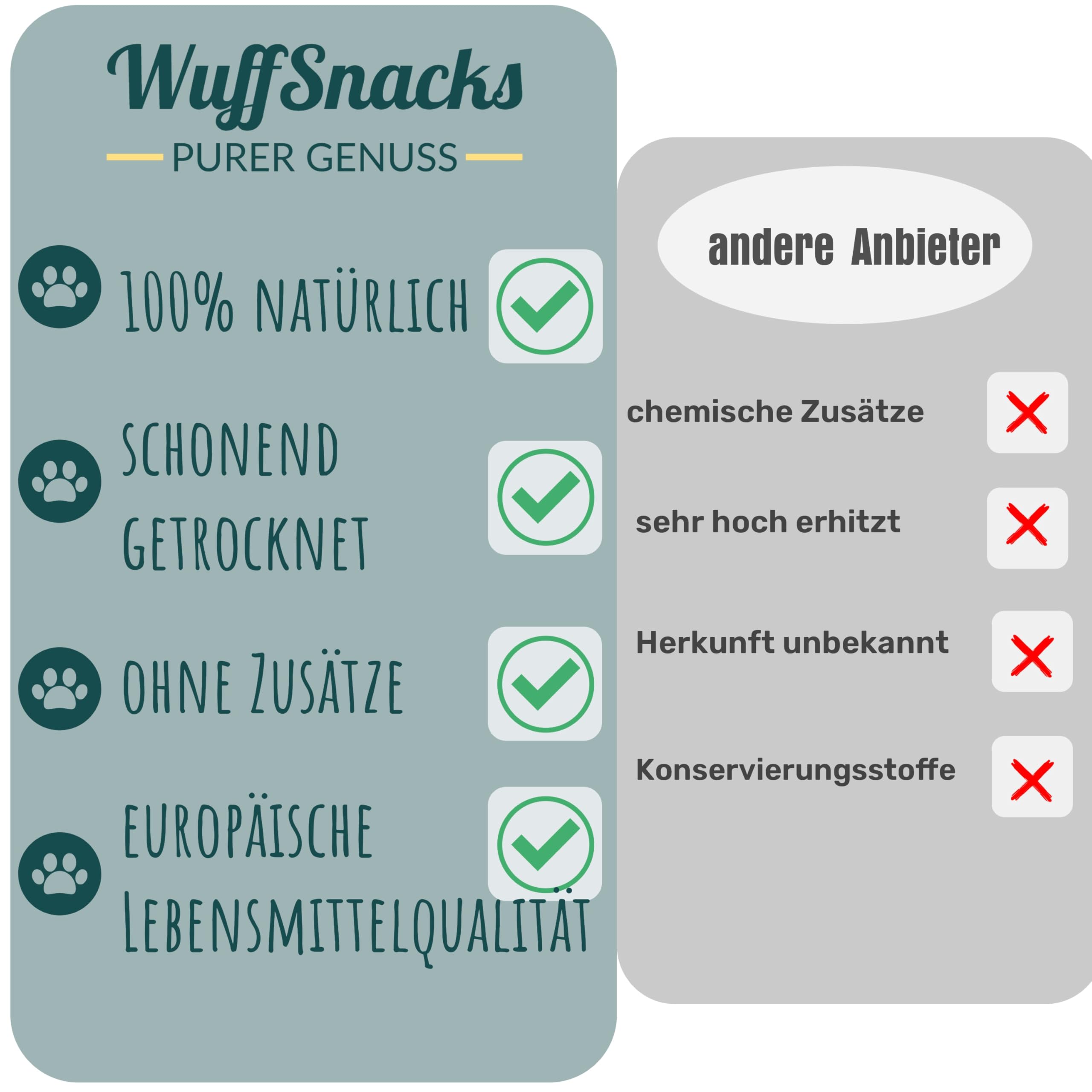 Getrocknete Kaninchenohren mit Fell, 10kg, Hasenohren für Hunde, 100% natürliches Leckerli, Barf Hundesnacks, Kauartikel Hund, Rabbit Ears von Wuffsnacks