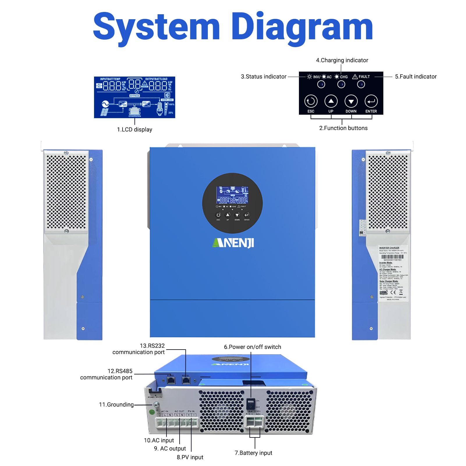 2000W 2000W Inverter solare ibrido, inverter a onda sinusoidale pura, DC 12V a AC 230V, massimo PV 900W 30-160VDC, per batterie 12VLiFiPO4, con WiFi Modu
